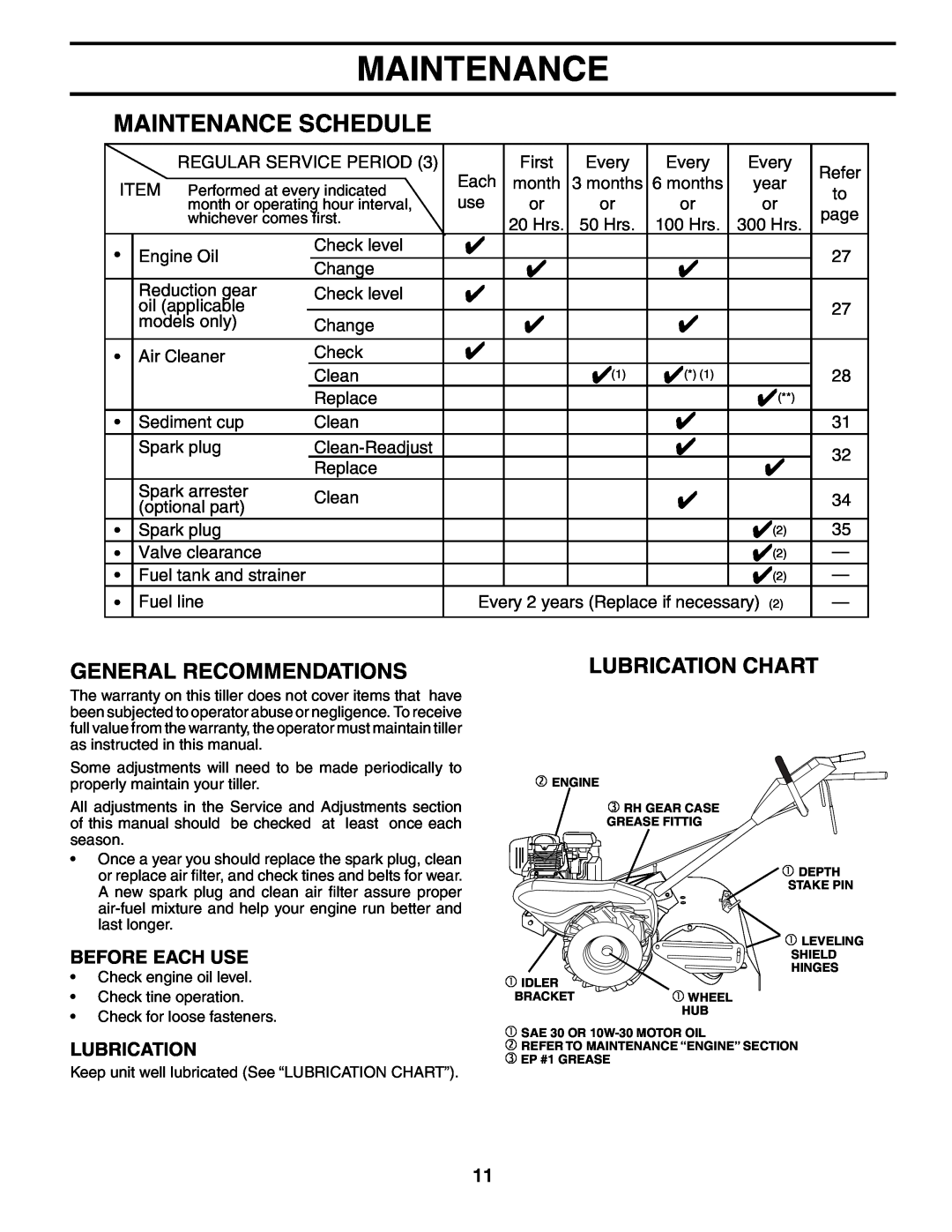 Husqvarna 500RTT owner manual General Recommendations, Lubrication Chart, Before Each Use, Maintenance Schedule 