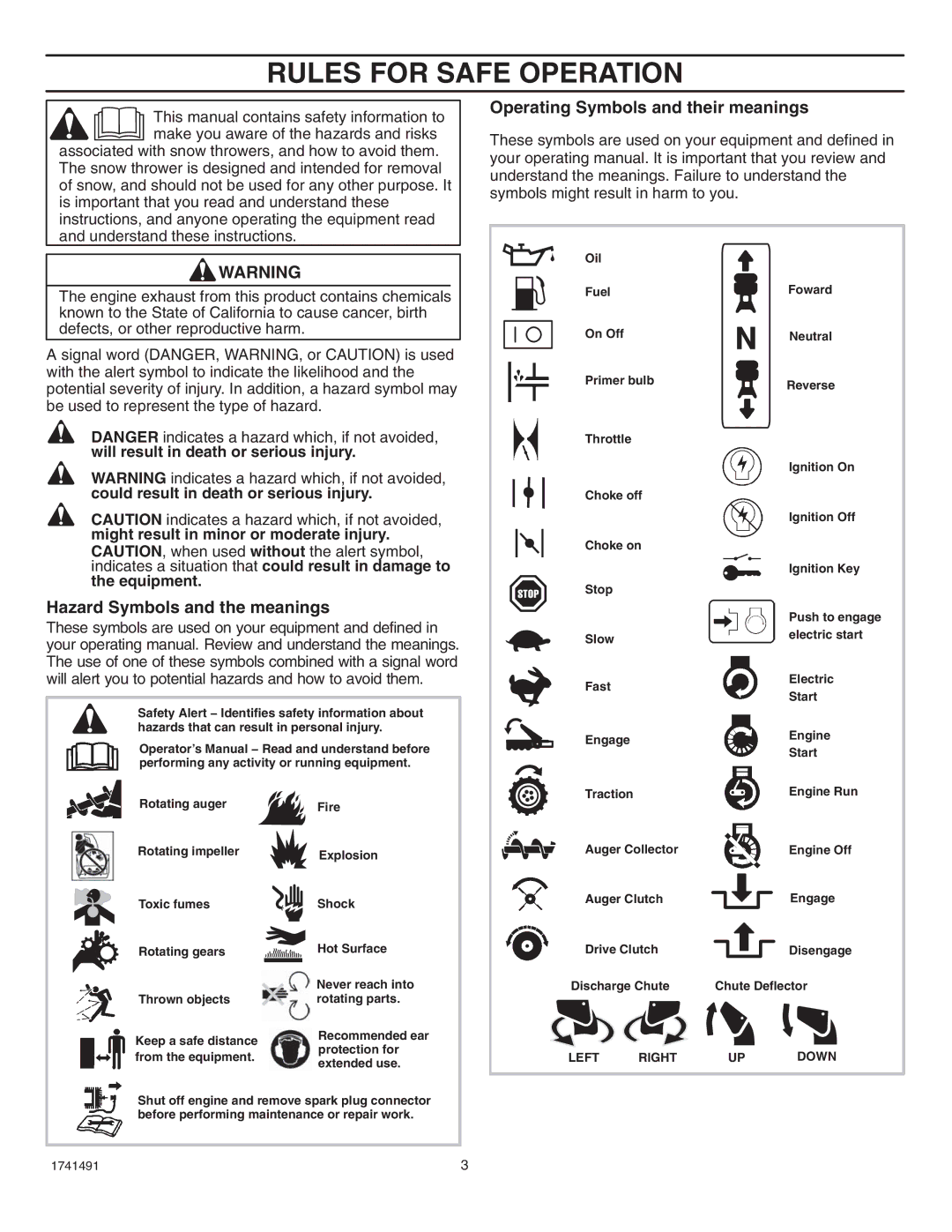 Husqvarna 5021 E, 5021 R manual Rules for Safe Operation, Hazard Symbols and the meanings 