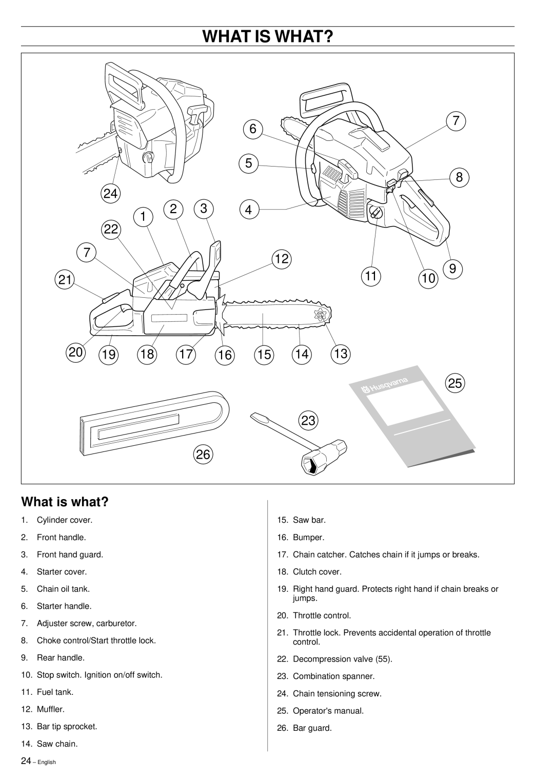 Husqvarna 51 manual What is WHAT?, What is what? 