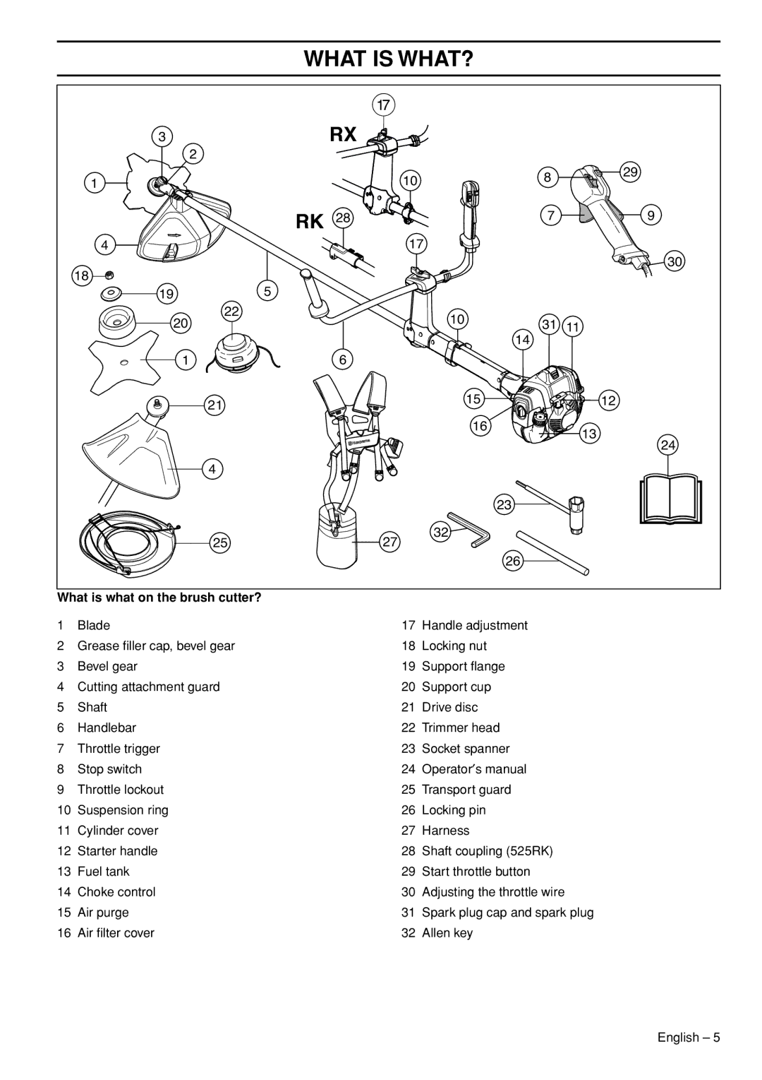 Husqvarna 525RXT, 525RK manual What is WHAT?, What is what on the brush cutter? 