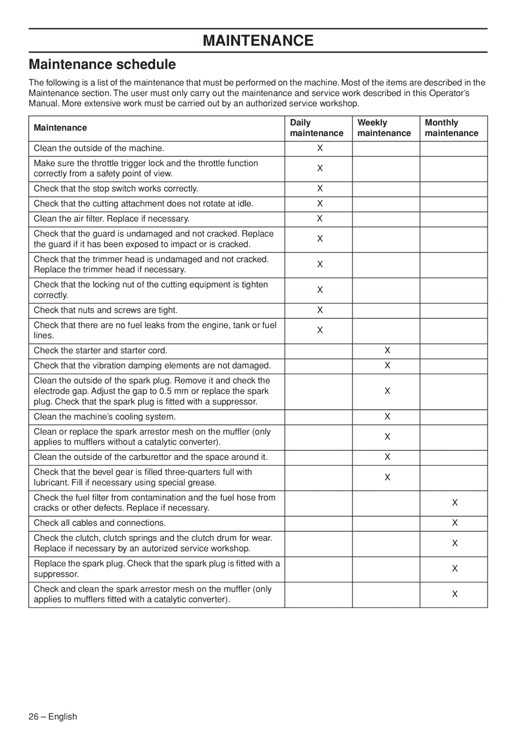 Husqvarna 53 5RJ manual Maintenance schedule, Maintenance Daily Weekly Monthly 