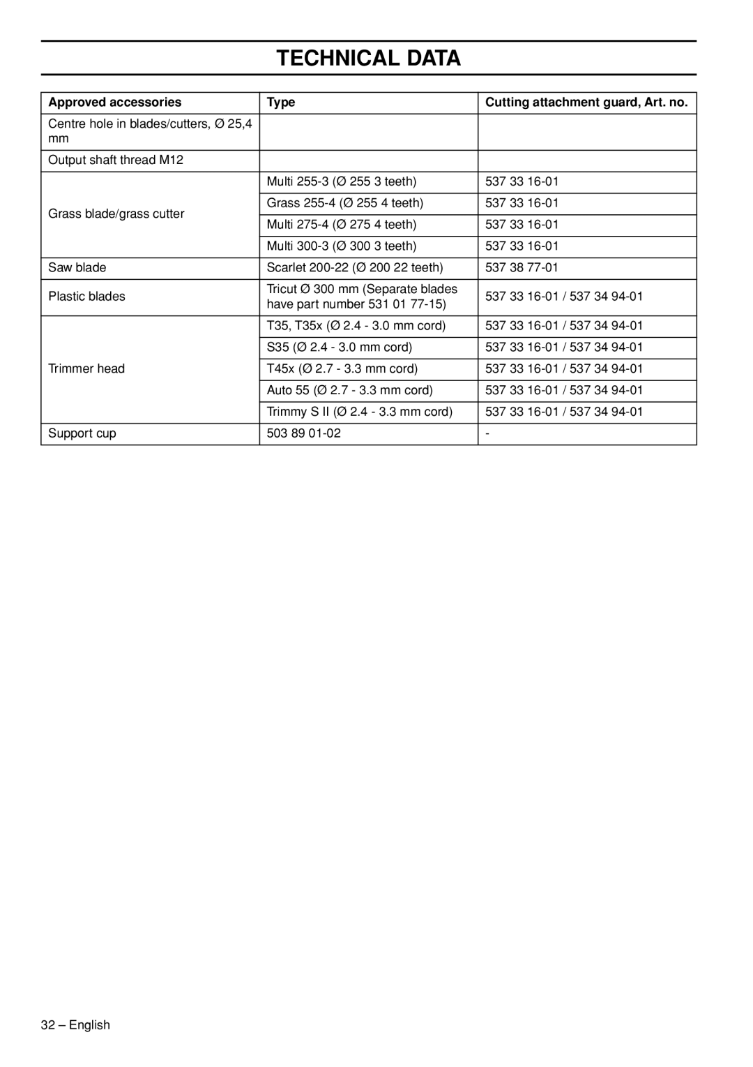 Husqvarna 535RXT manual Approved accessories Type Cutting attachment guard, Art. no 