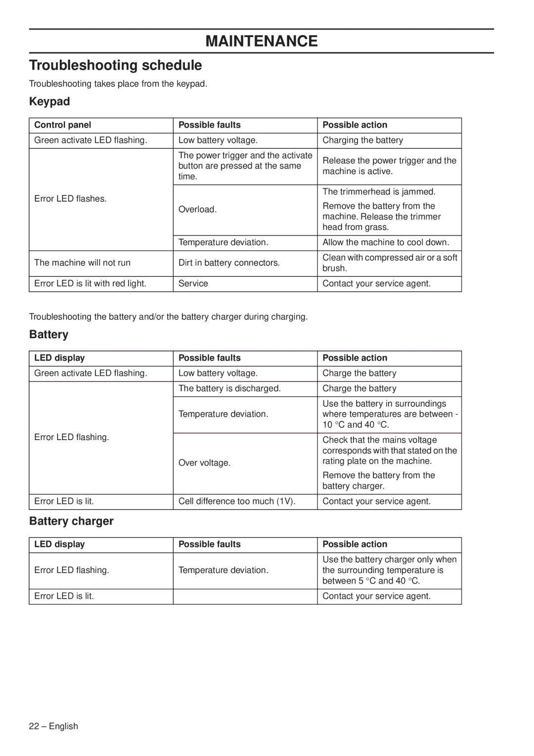 Husqvarna 536 LIR, 536 LIL manual Troubleshooting schedule, Keypad, Battery charger 