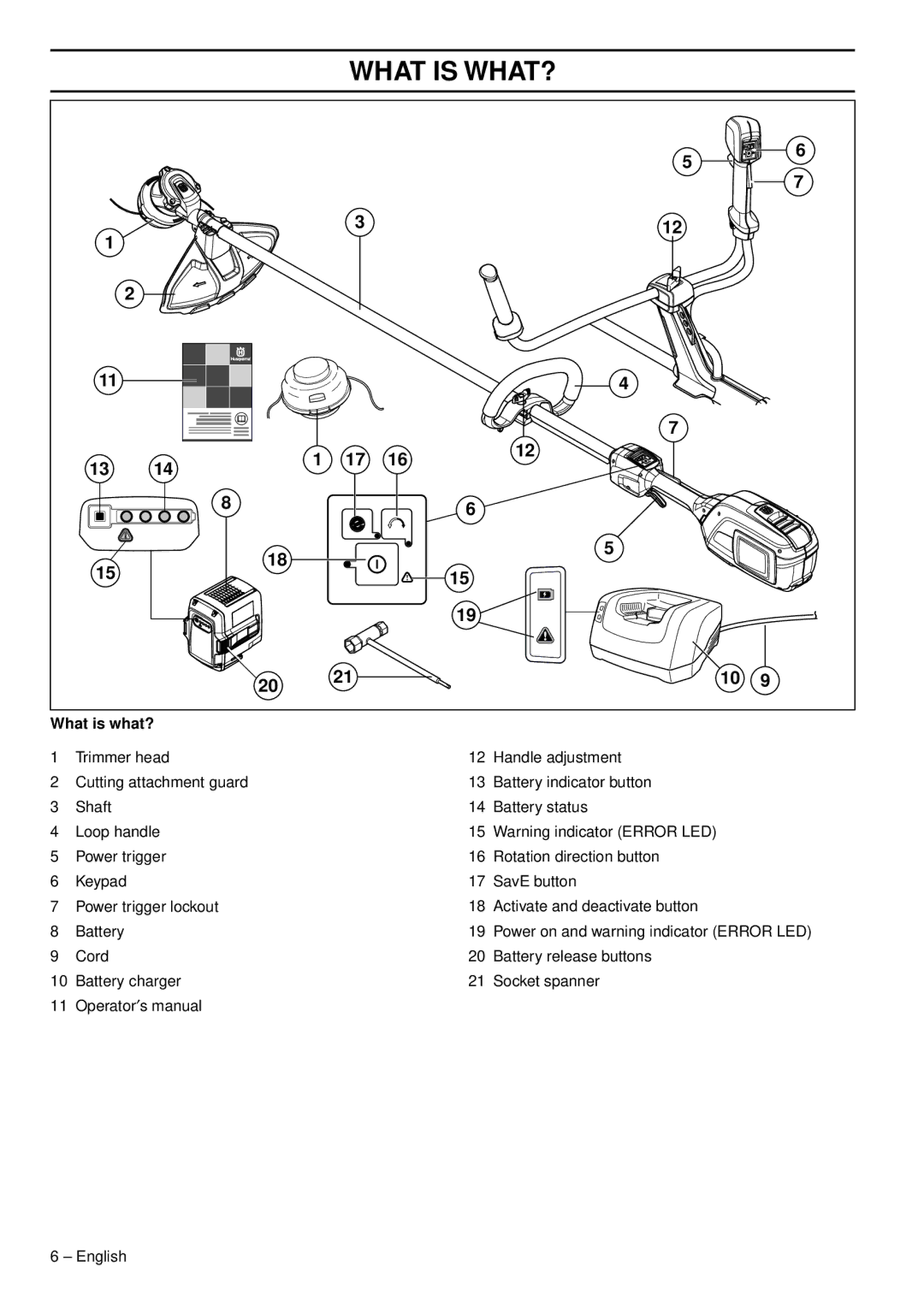 Husqvarna 536 LIR, 536 LIL manual What is WHAT?, What is what? 