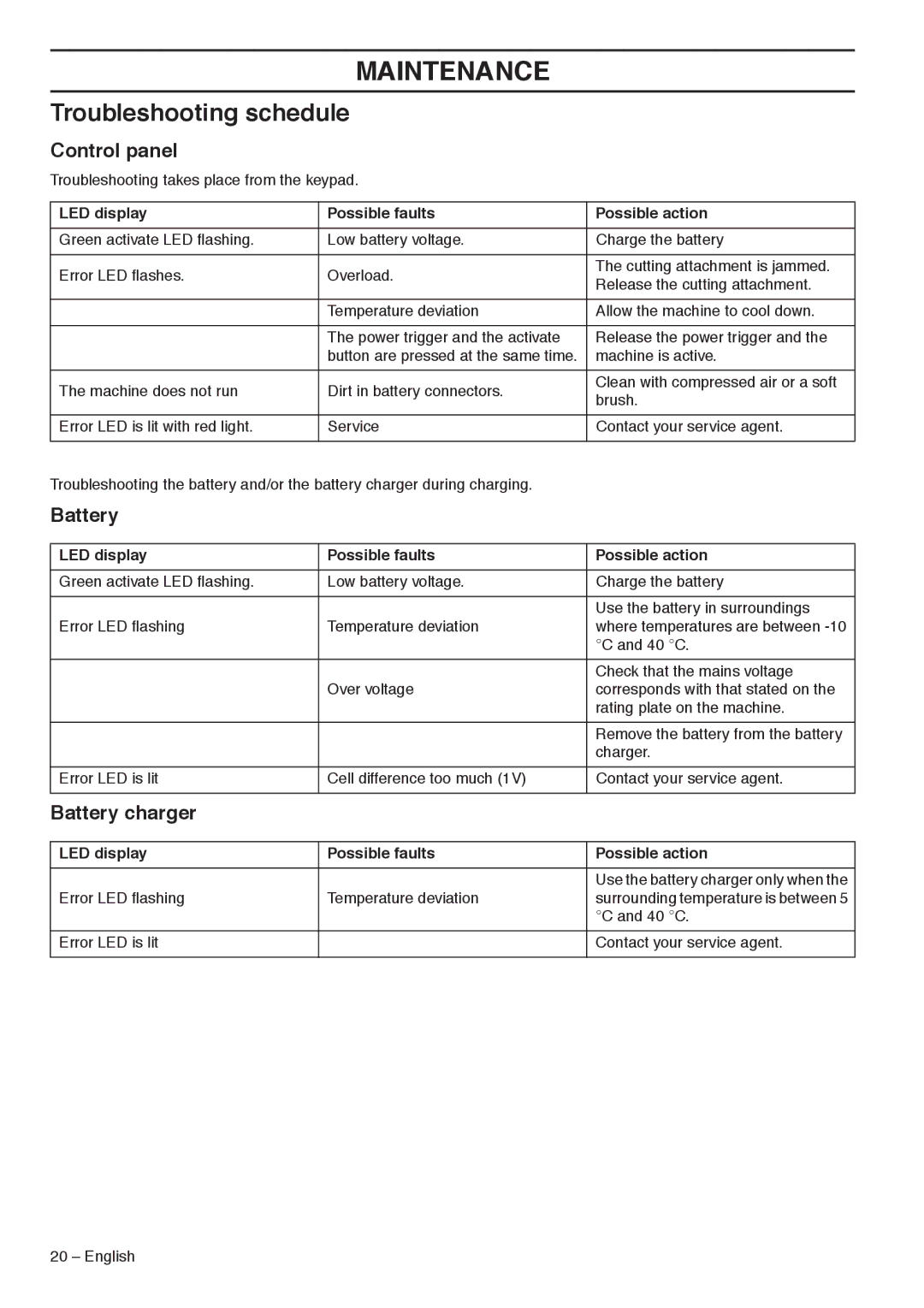 Husqvarna 536LiHD70X manual Troubleshooting schedule, Battery charger, LED display Possible faults Possible action 