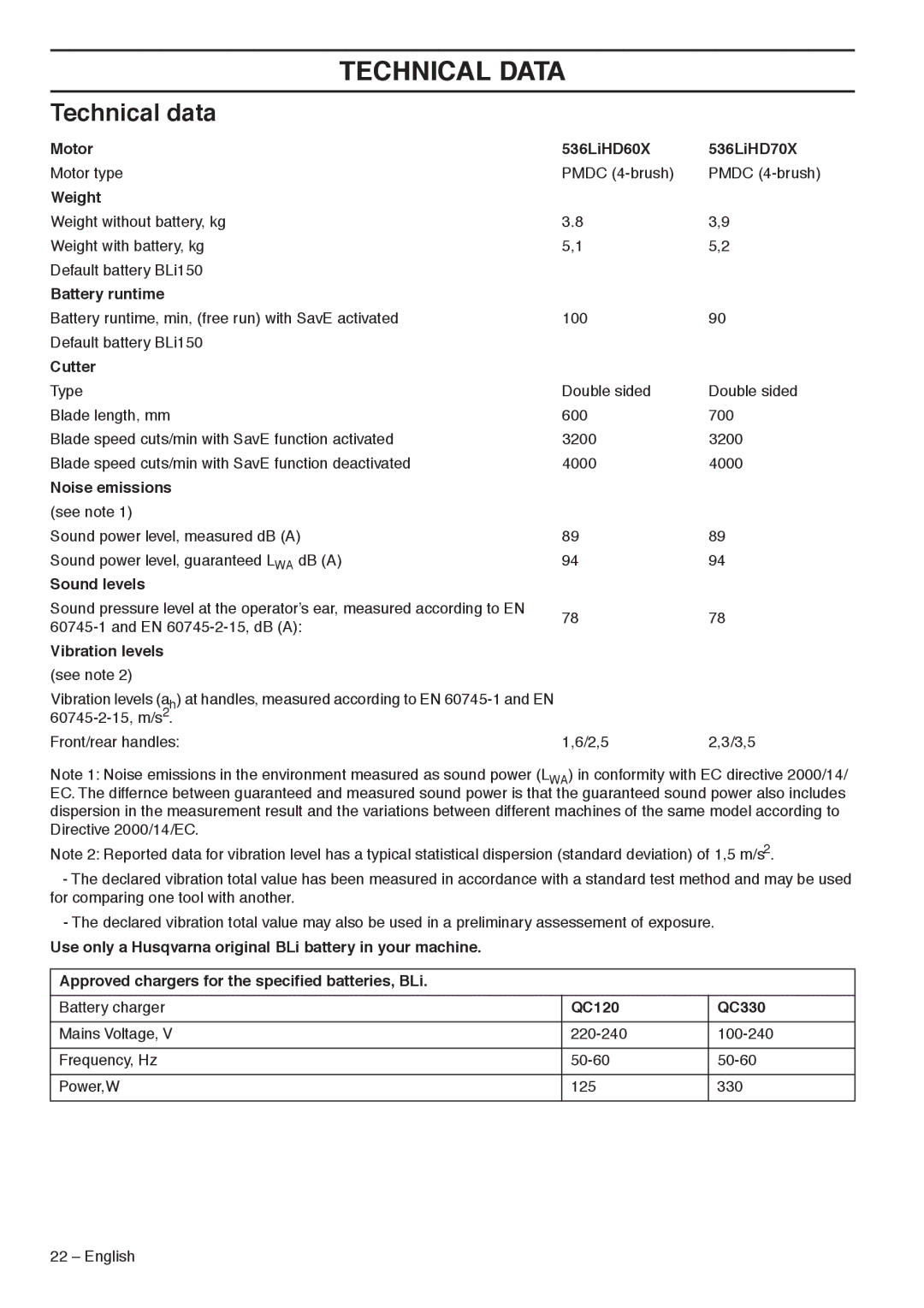 Husqvarna 536LiHD70X, 536LiHD60X manual Technical Data, Technical data 
