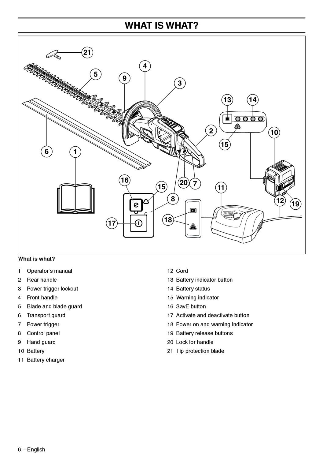 Husqvarna 536LiHD70X, 536LiHD60X manual What is WHAT?, What is what? 