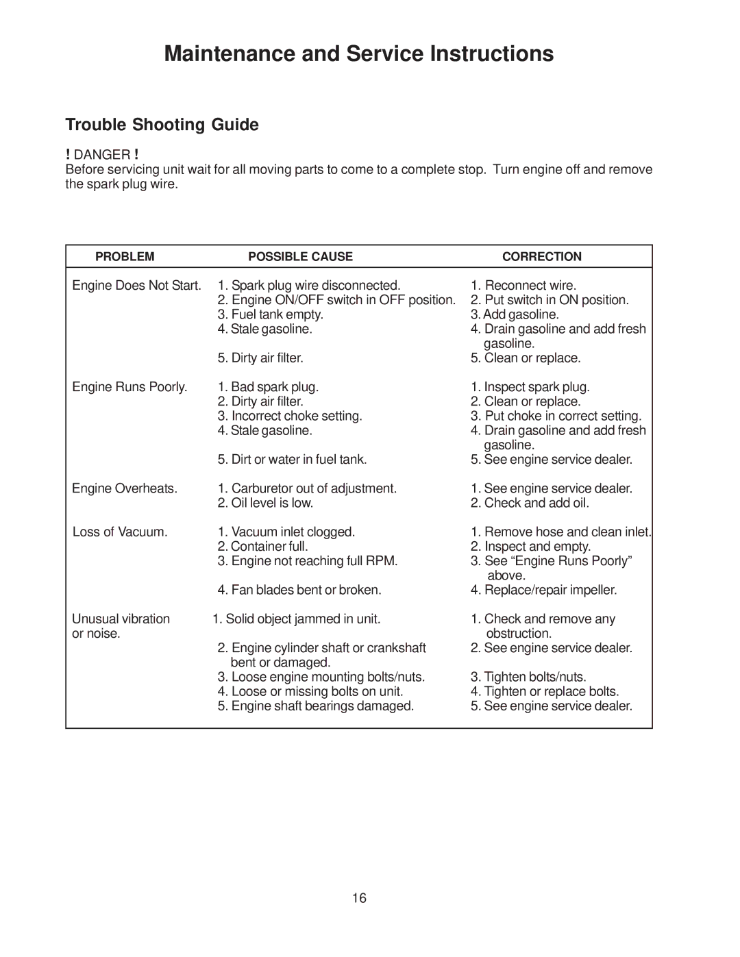 Husqvarna 540200800 system manual Trouble Shooting Guide 