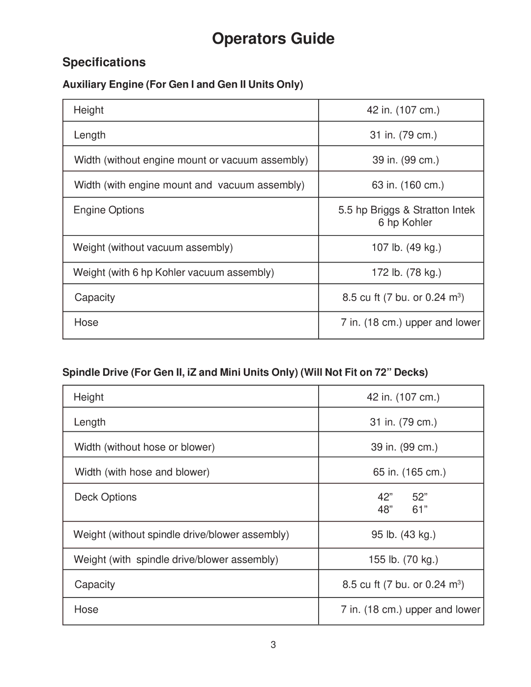 Husqvarna 540200800 system manual Operators Guide, Specifications 