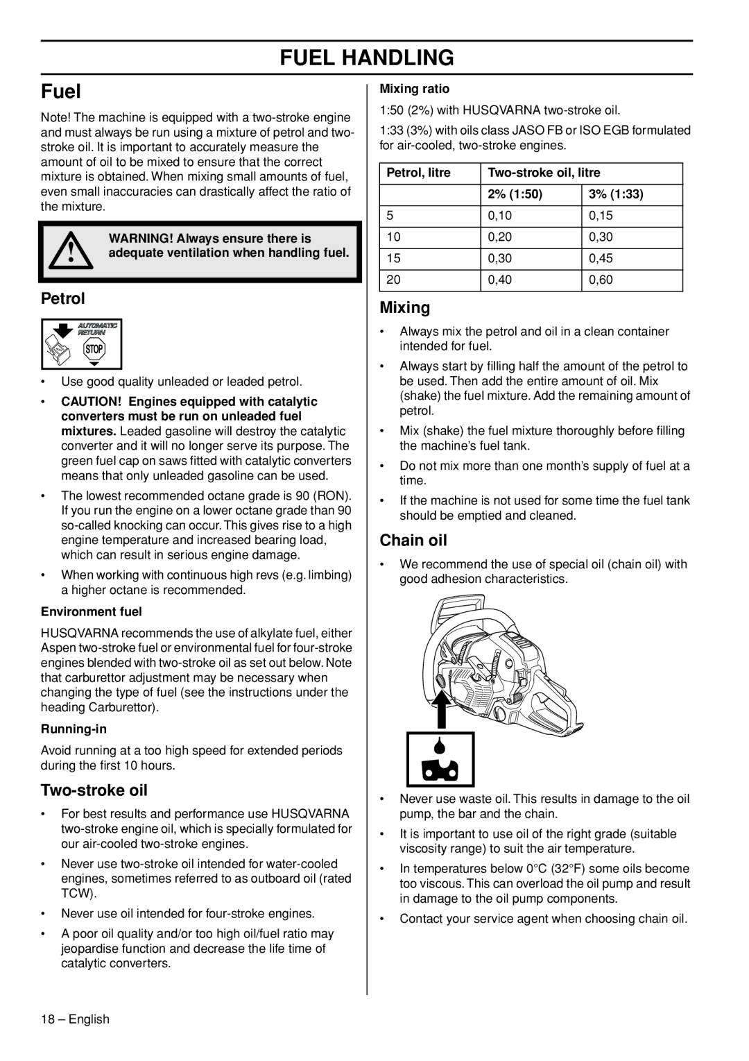 Husqvarna 550XPG, 545 manual Fuel Handling 