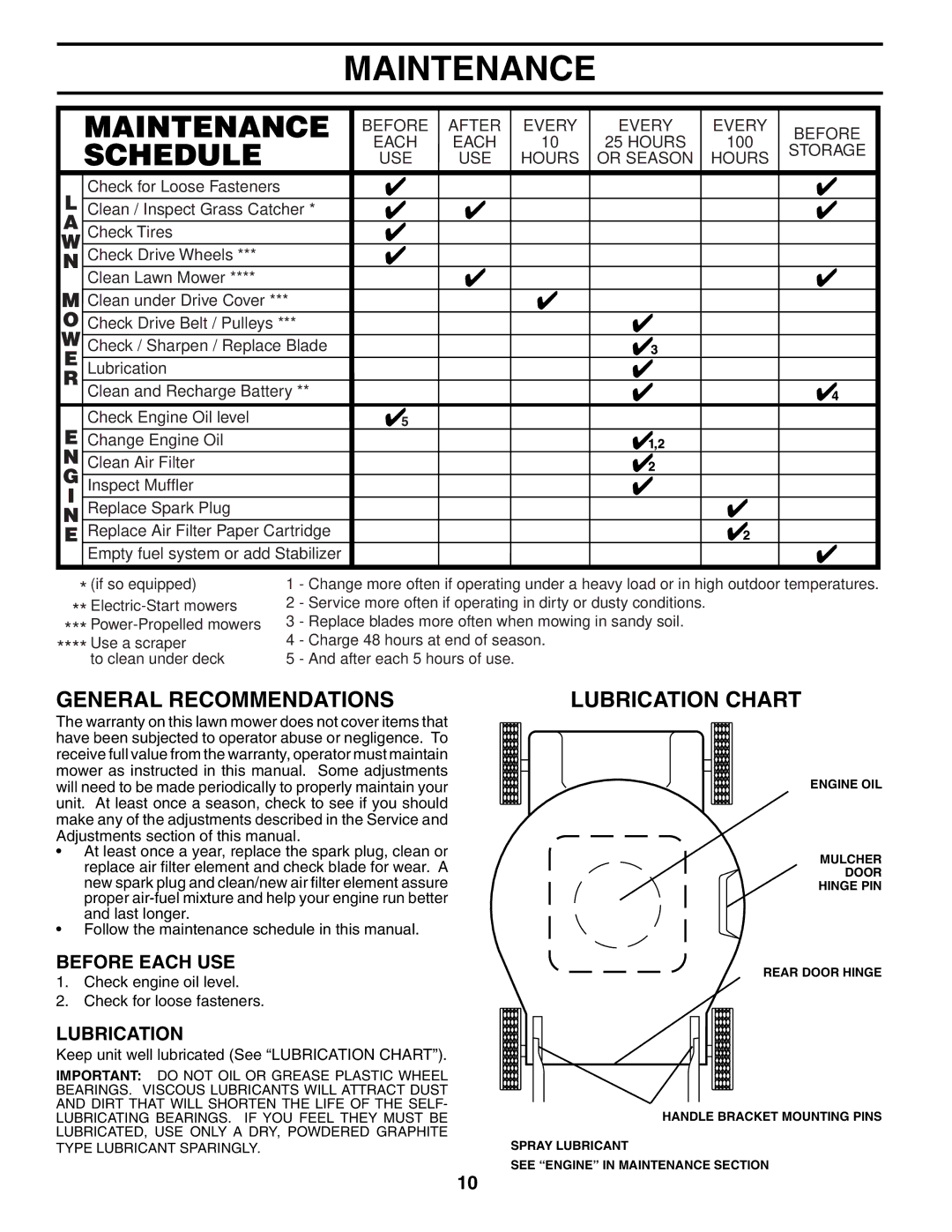 Husqvarna 5521BBC owner manual Maintenance, General Recommendations, Lubrication Chart, Before Each USE 