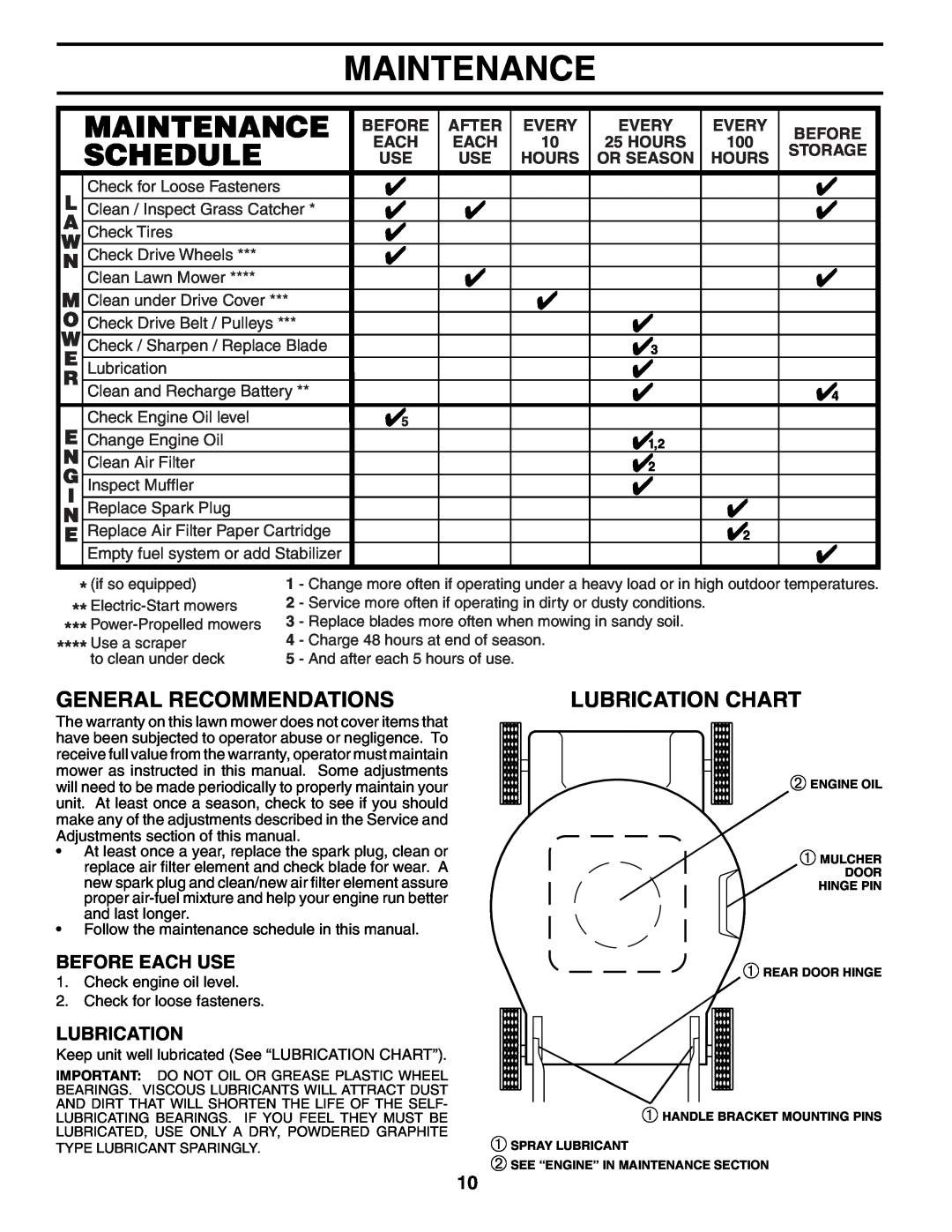 Husqvarna 5521BBC Maintenance, General Recommendations, Lubrication Chart, Before Each Use, After, Every, Hours, Storage 