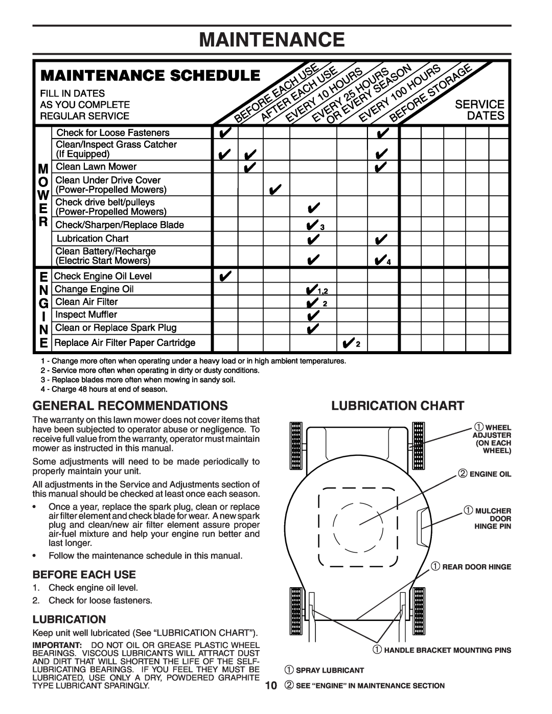 Husqvarna 5521CH owner manual Maintenance, General Recommendations, Lubrication Chart, Before Each Use 