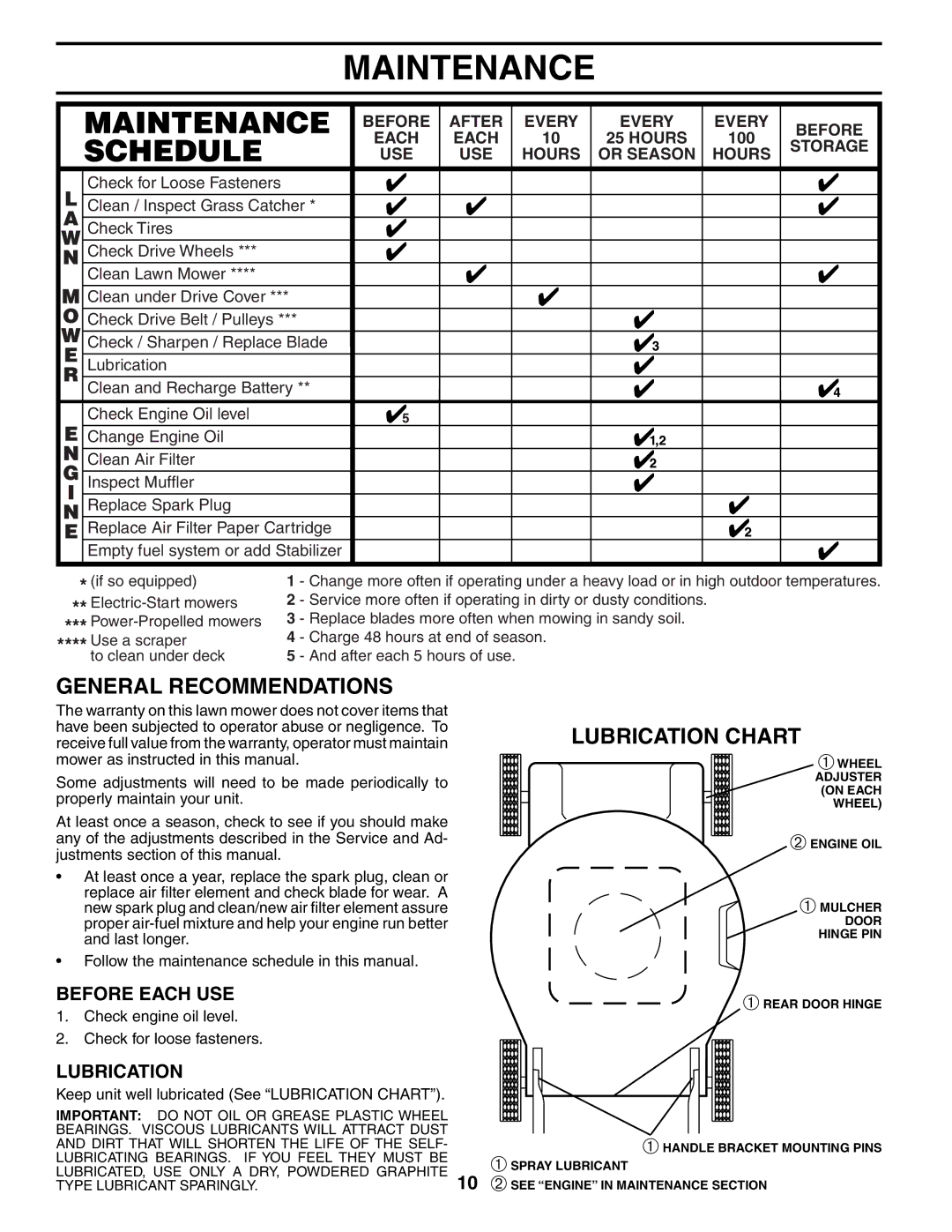 Husqvarna 5521CHV owner manual Maintenance, General Recommendations, Lubrication Chart, Before Each USE 