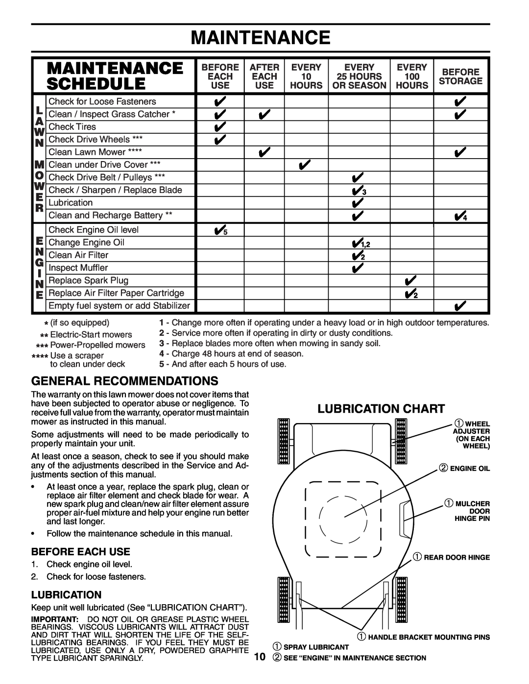 Husqvarna 5521CHV Maintenance, General Recommendations, Lubrication Chart, Before Each Use, After, Every, Storage, Hours 