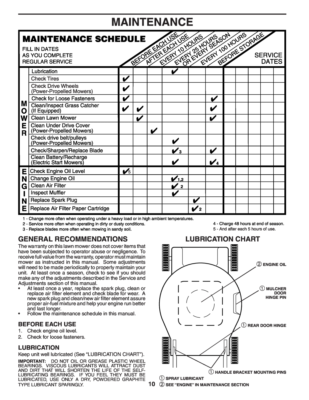 Husqvarna 5521RS owner manual Maintenance, General Recommendations, Lubrication Chart, Before Each Use 
