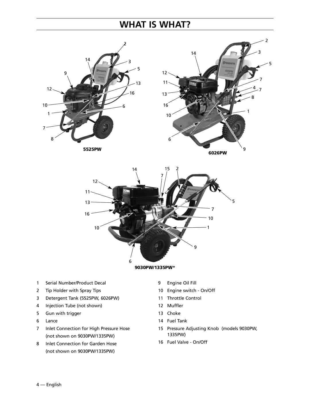 Husqvarna manual What is WHAT?, 5525PW 6026PW 9030PW/1335PW 