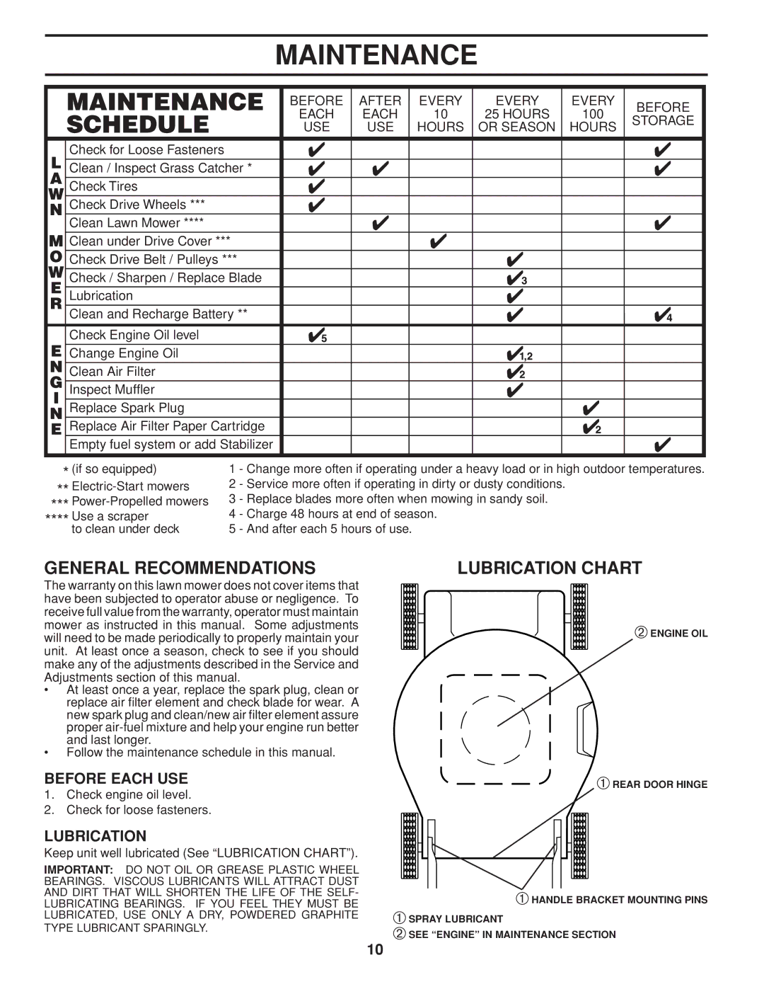 Husqvarna 5525PW warranty Maintenance, General Recommendations, Lubrication Chart, Before Each USE 