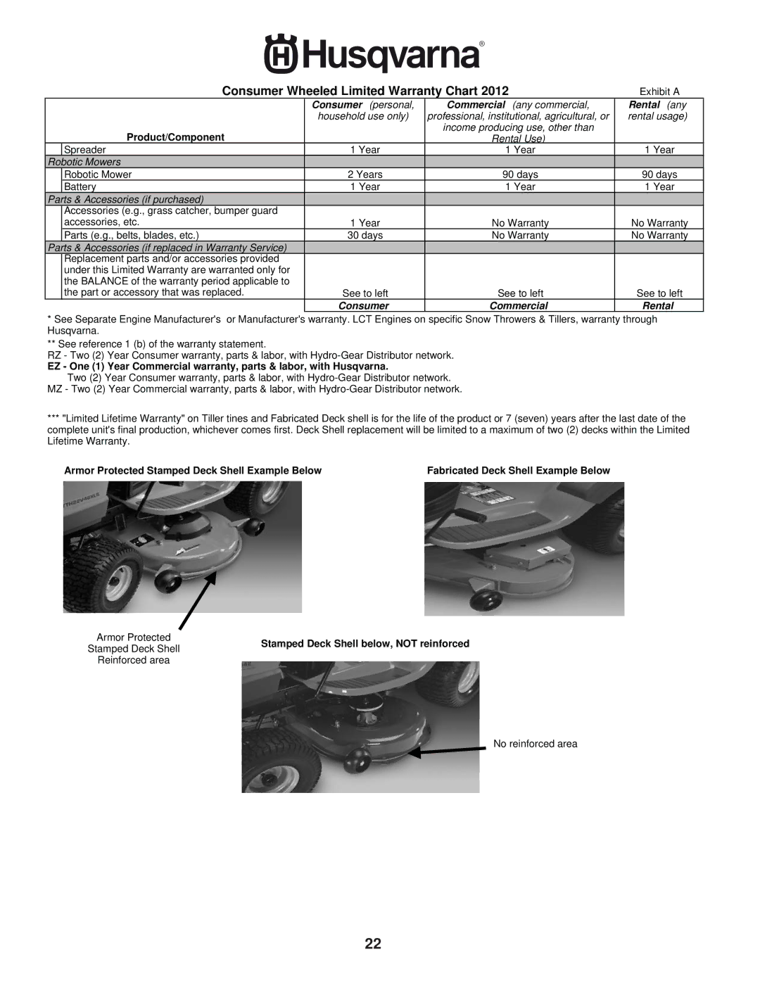 Husqvarna 5525PW warranty Consumer Wheeled Limited Warranty Chart 