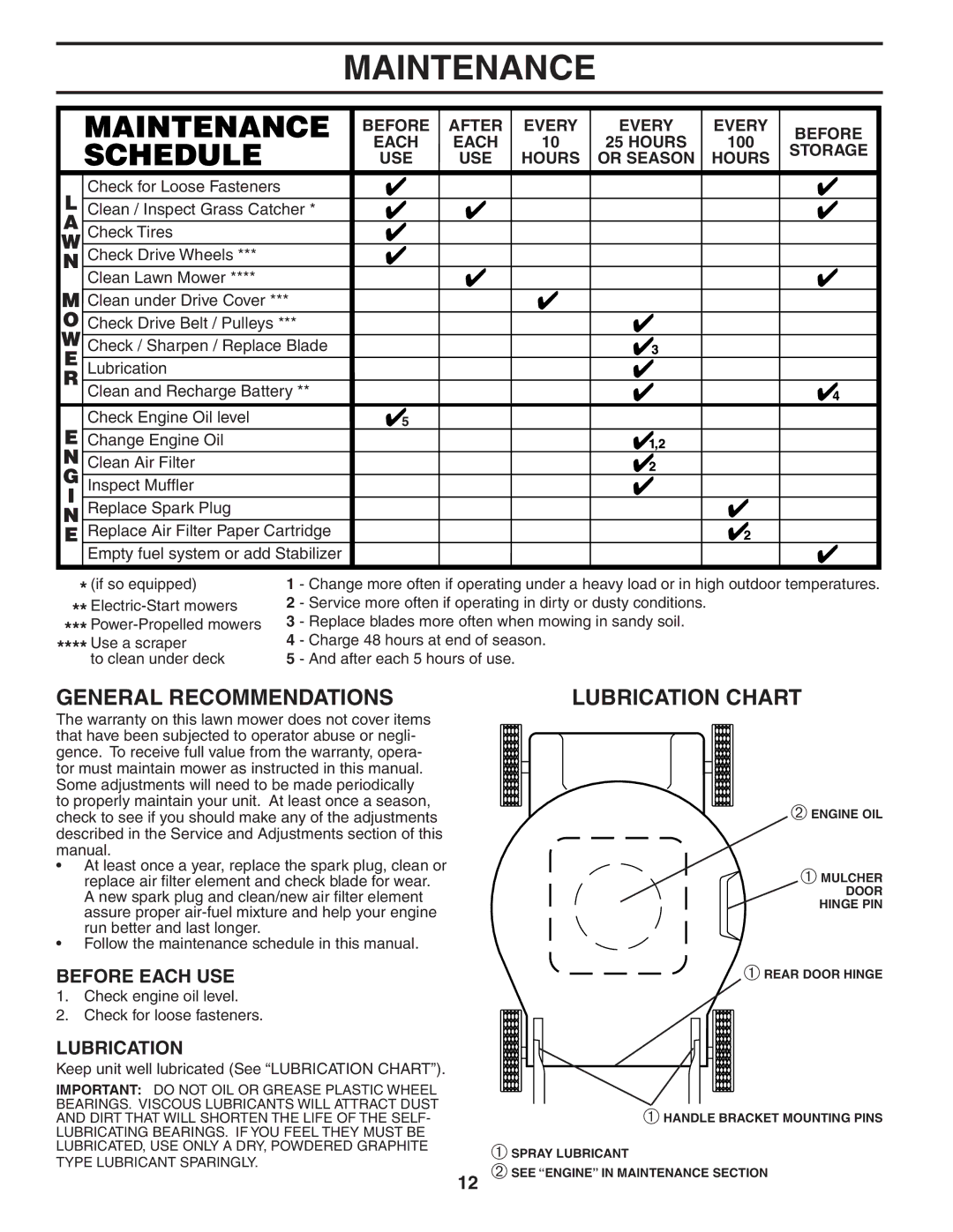 Husqvarna 55B21HV owner manual Maintenance, General Recommendations, Lubrication Chart, Before Each USE 