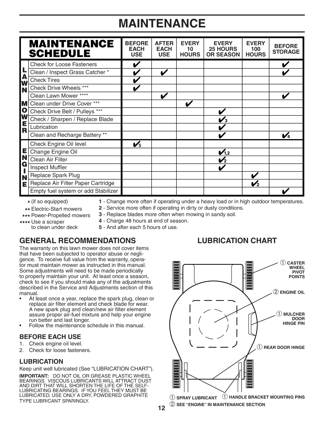 Husqvarna 55C21HV owner manual Maintenance, General Recommendations, Lubrication Chart, Before Each USE 