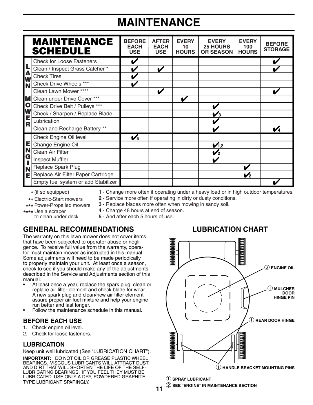 Husqvarna 55R21HVL owner manual Maintenance, General Recommendations, Lubrication Chart, Before Each USE 