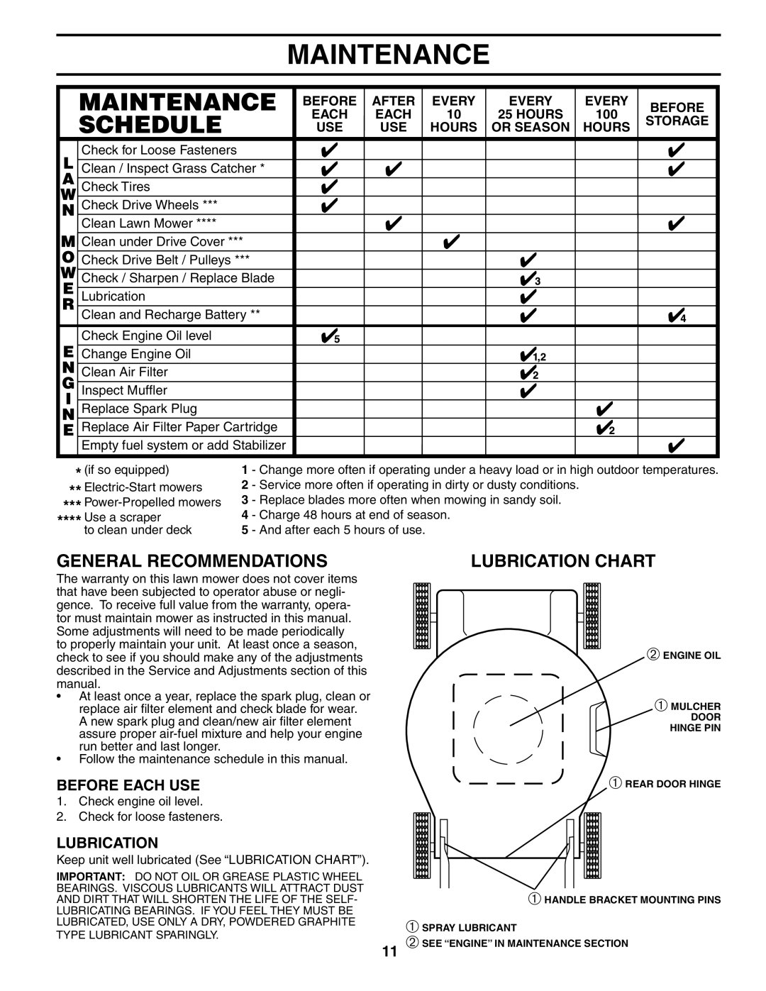 Husqvarna 55R21HVL Maintenance, General Recommendations, Lubrication Chart, Before Each Use, After, Every, Hours, Storage 