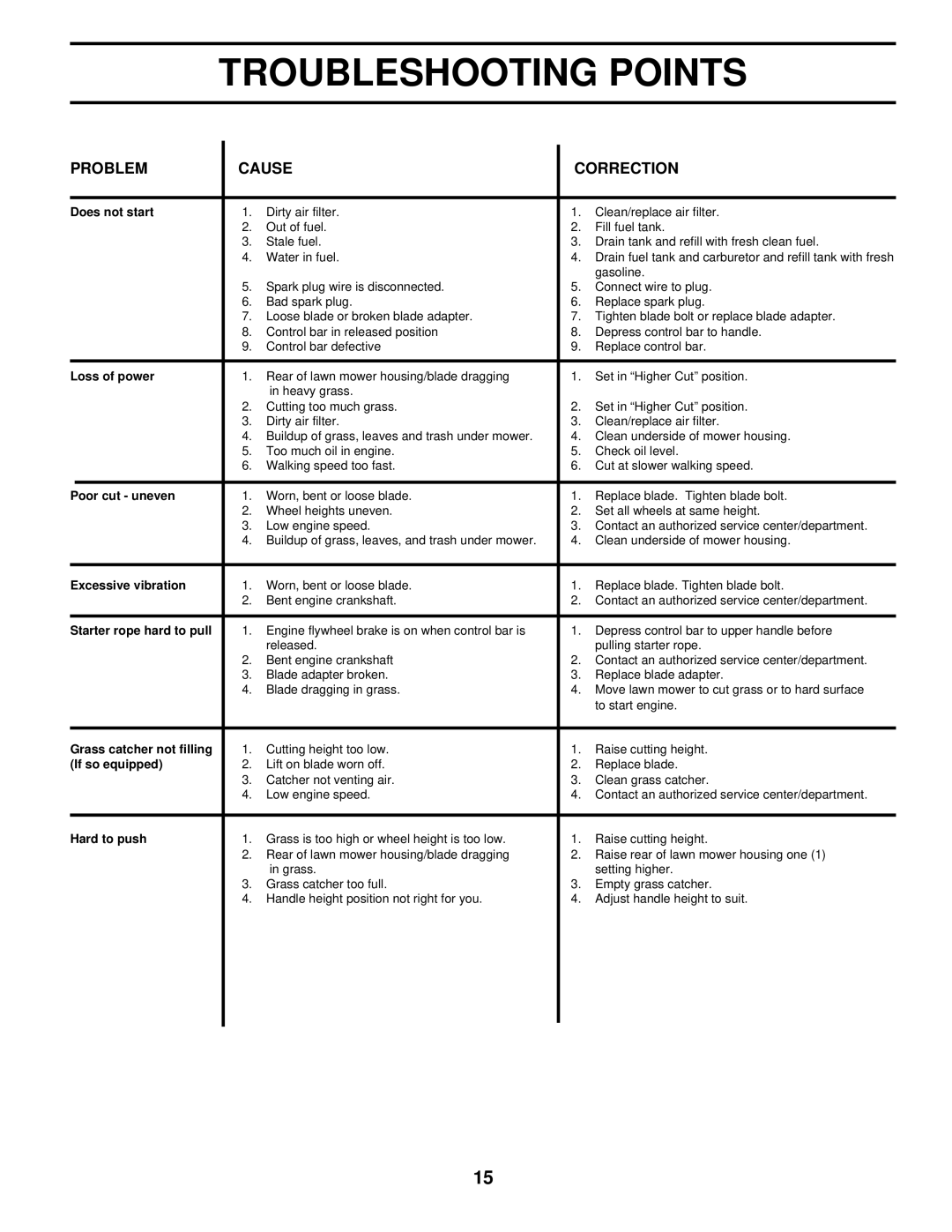 Husqvarna 560sr owner manual Troubleshooting Points, Problem Cause Correction 