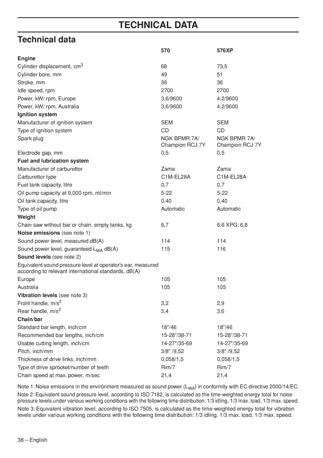 Husqvarna 570 576 XP manual Technical Data, Technical data 