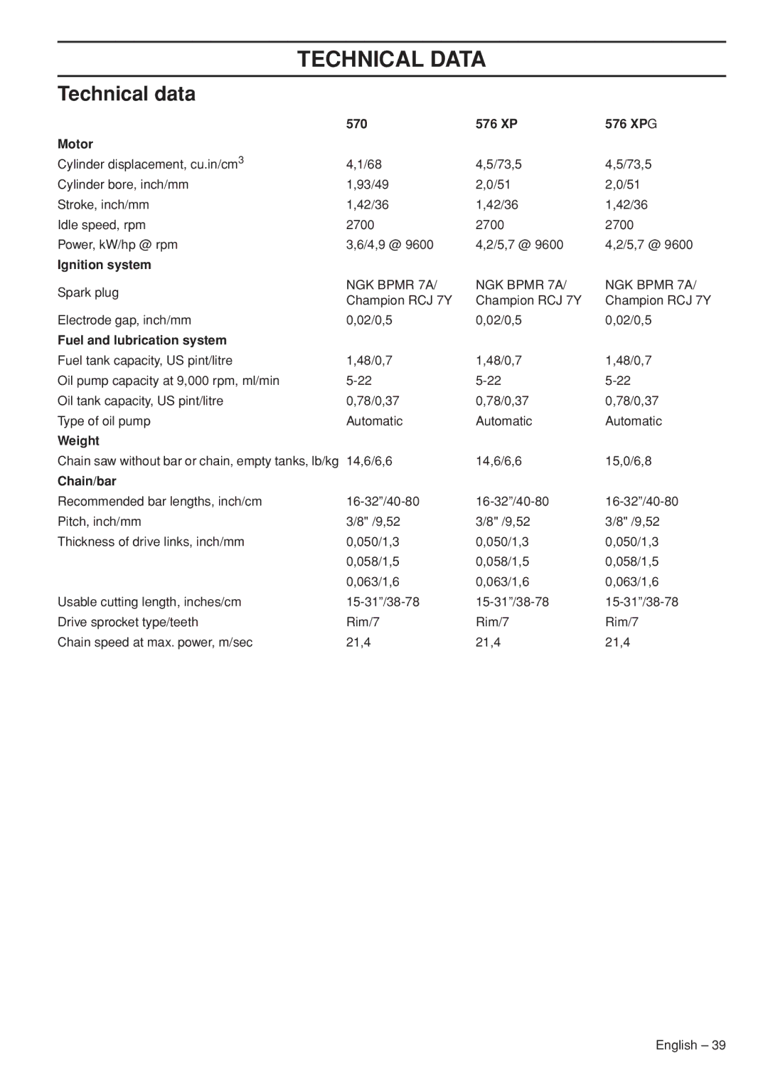 Husqvarna 1153181-95, 576 XPG manual Technical Data, Technical data 