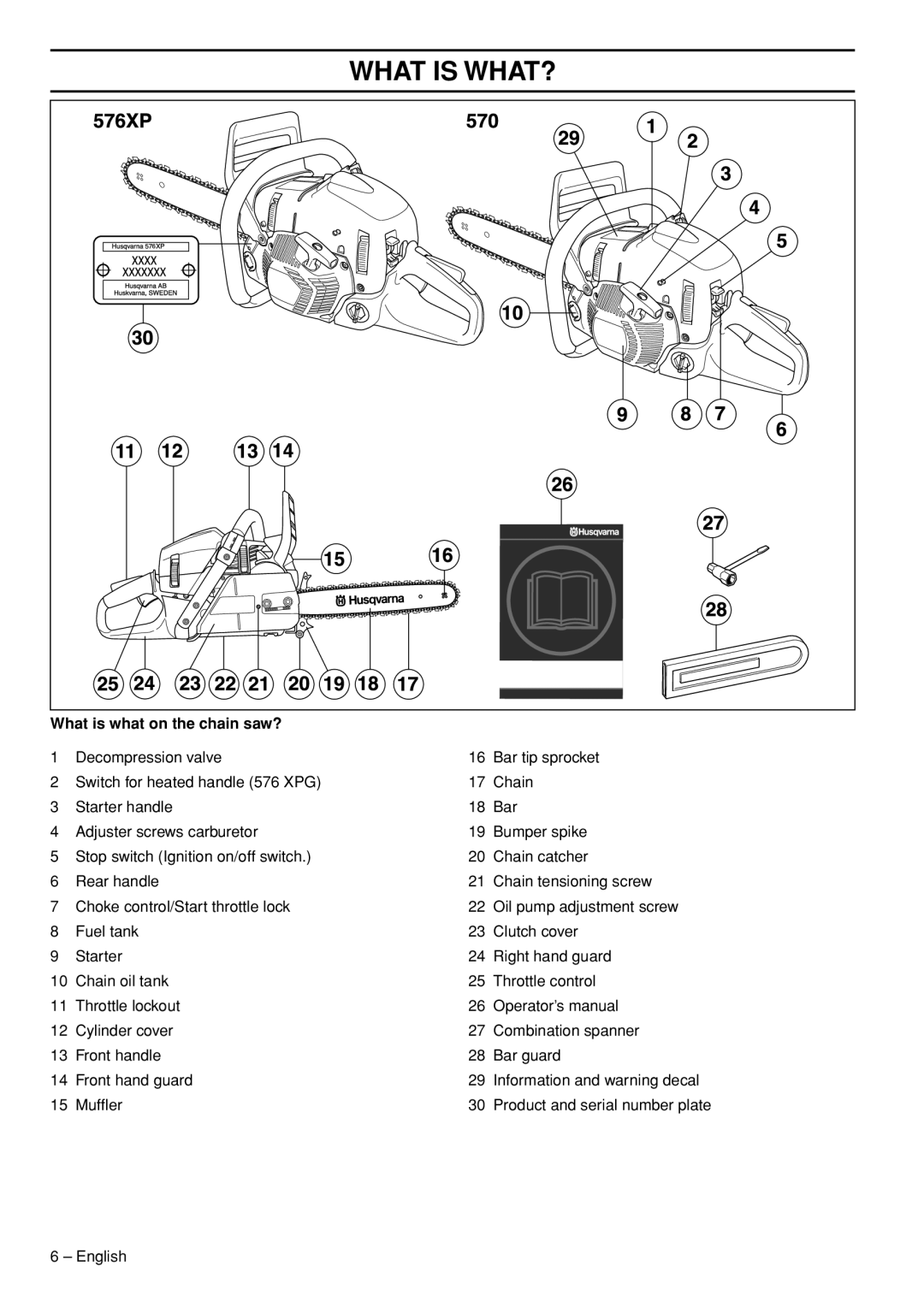 Husqvarna 576 XPG, 1153181-95 manual What is WHAT?, What is what on the chain saw? 