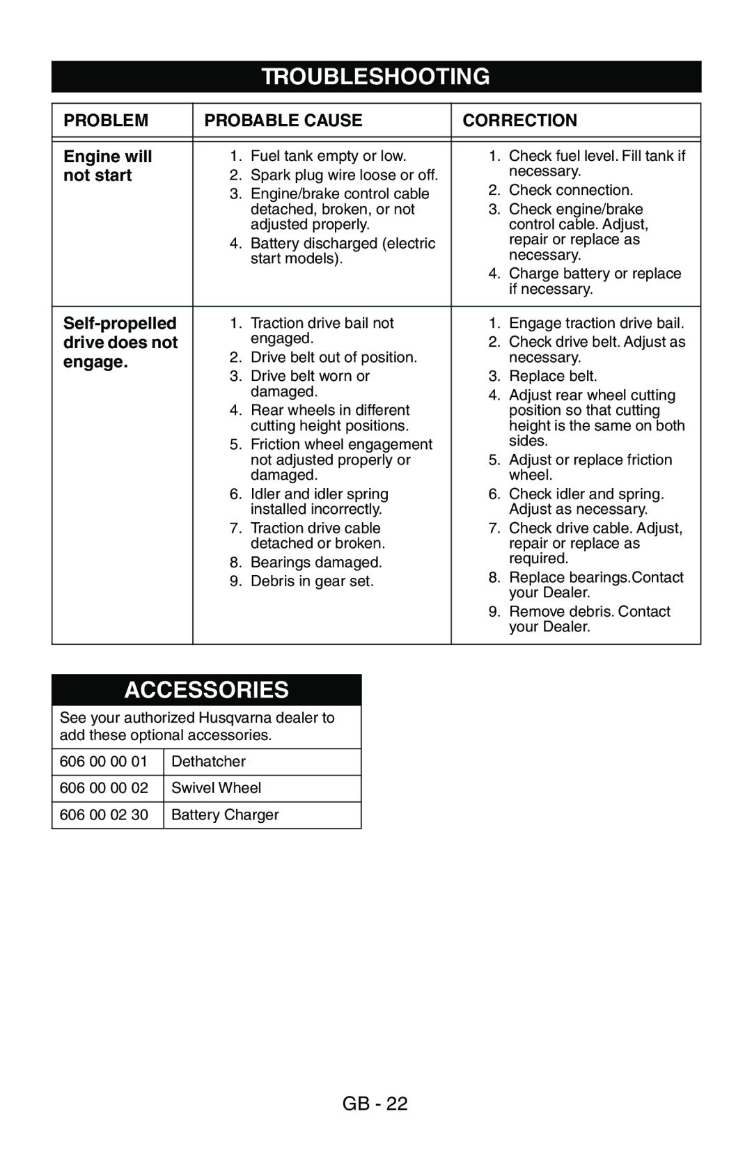 Husqvarna 580 R, 580 RS, 580 RSE, 580 RSW, 600 C owner manual Troubleshooting, Accessories 