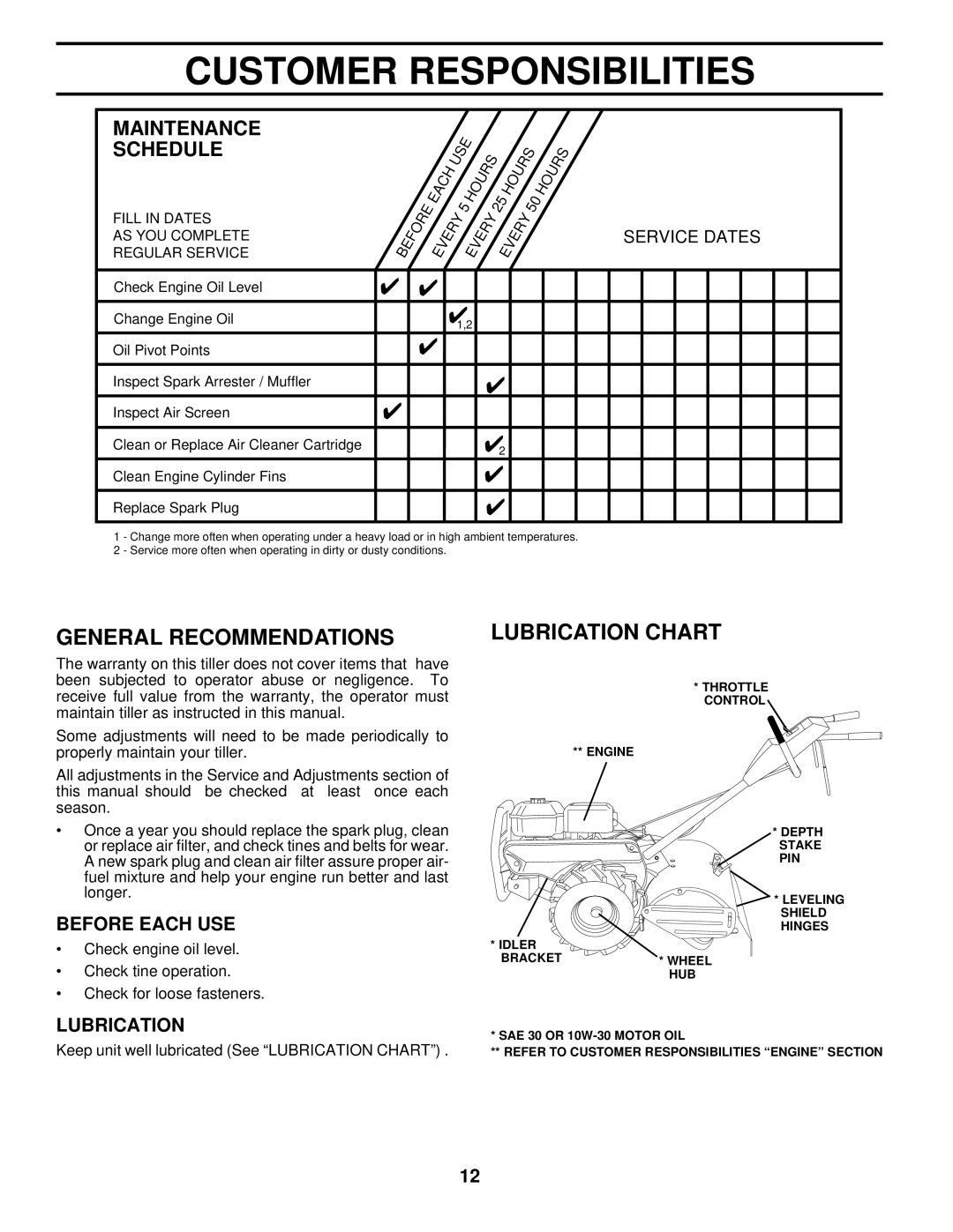 Husqvarna 600CRT owner manual Customer Responsibilities, General Recommendations, Lubrication Chart, Before Each USE 