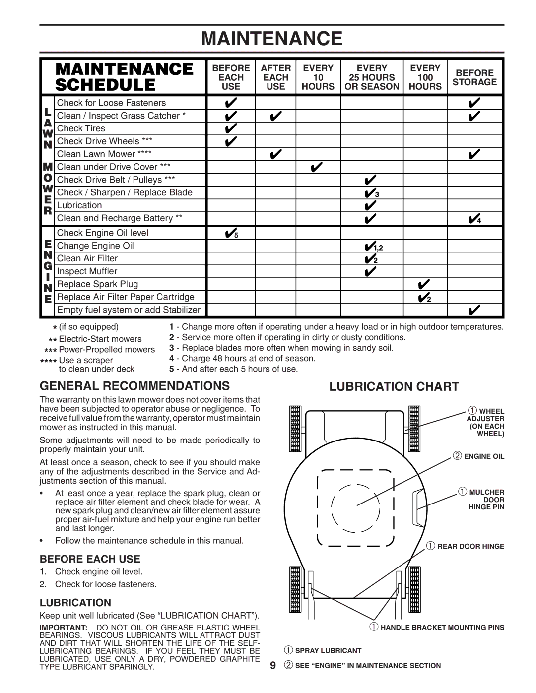 Husqvarna 6021P manual Maintenance, General Recommendations, Lubrication Chart, Before Each USE 