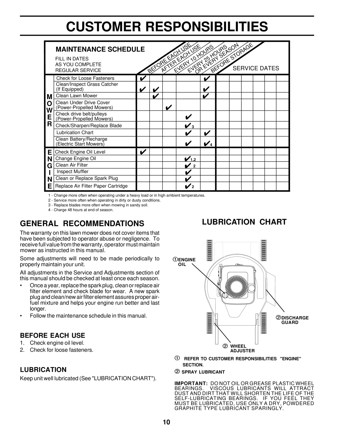 Husqvarna 6022CH owner manual Customer Responsibilities, General Recommendations Lubrication Chart, Maintenance Schedule 