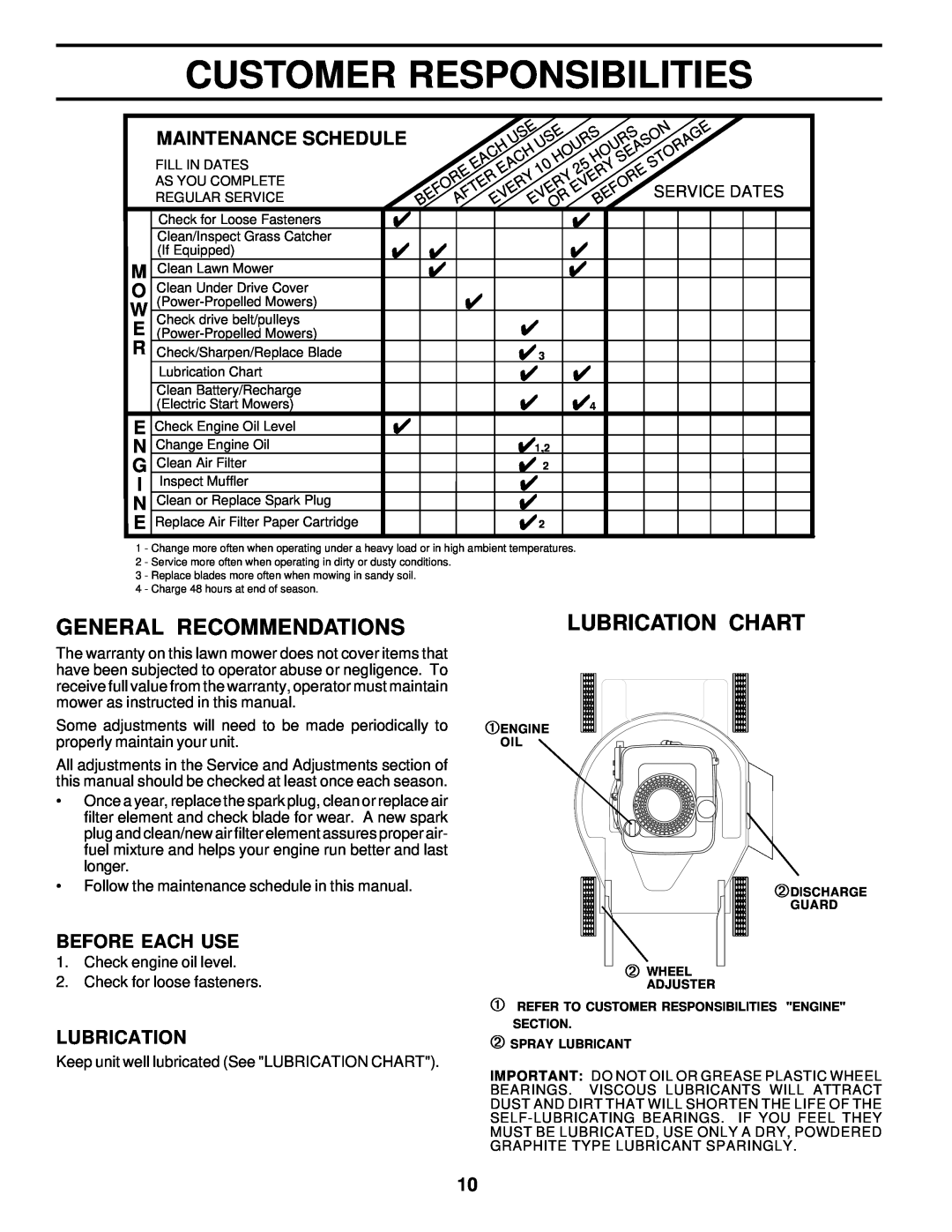 Husqvarna 6022CH owner manual Customer Responsibilities, General Recommendations, Lubrication Chart, Maintenance Schedule 