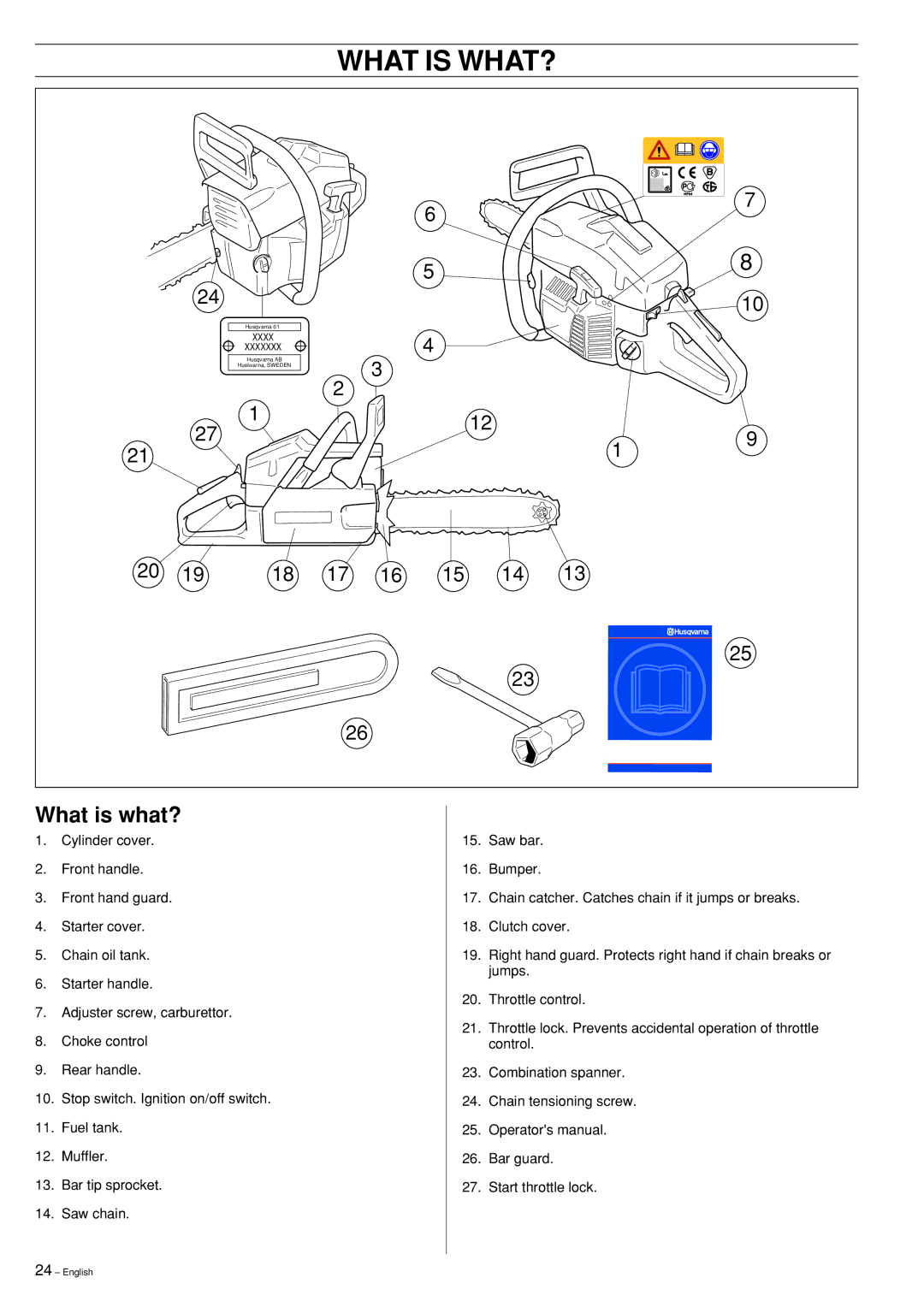 Husqvarna 61, 268 manual What is WHAT?, What is what? 