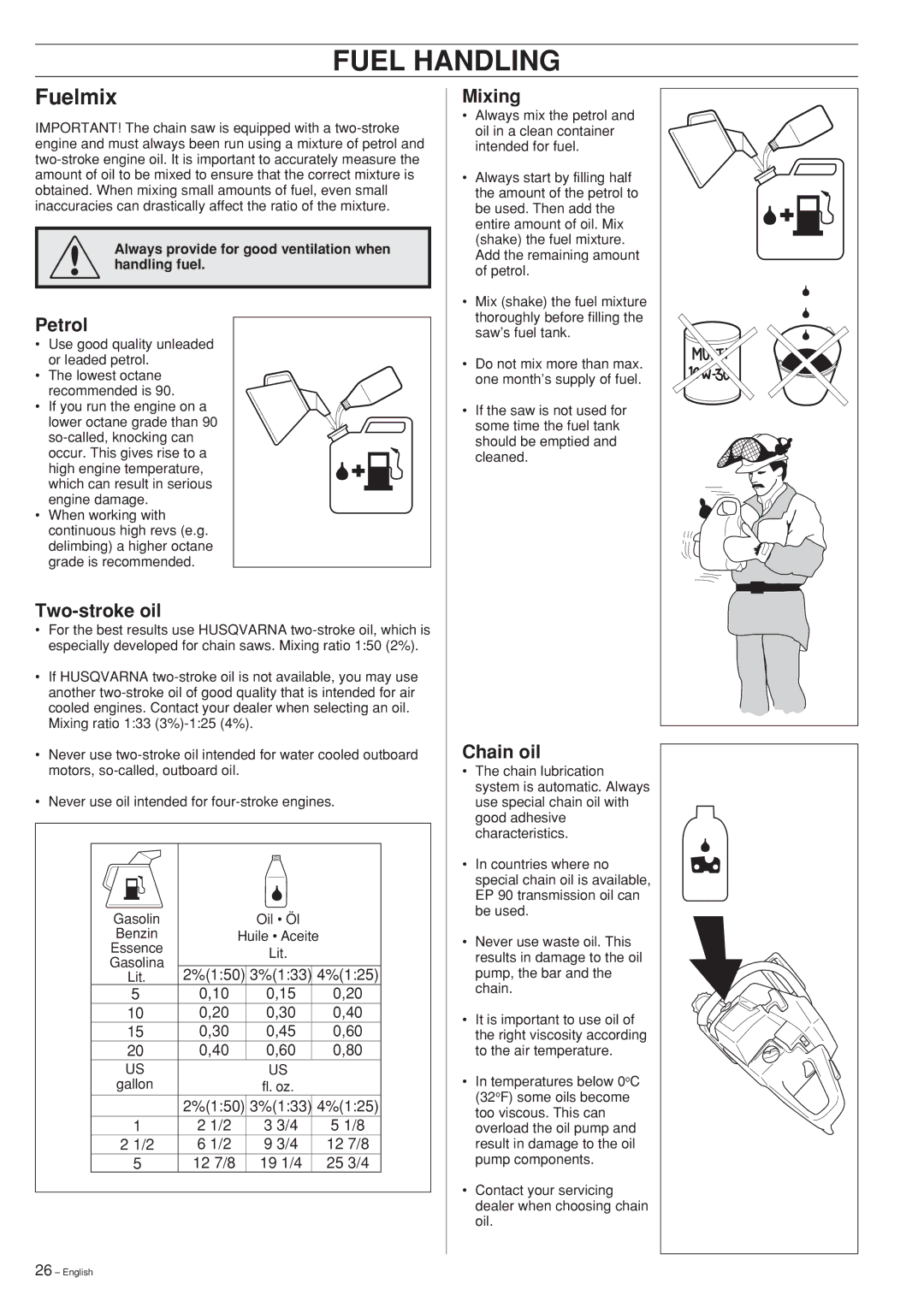 Husqvarna 61, 268 manual Fuel Handling, Fuelmix 