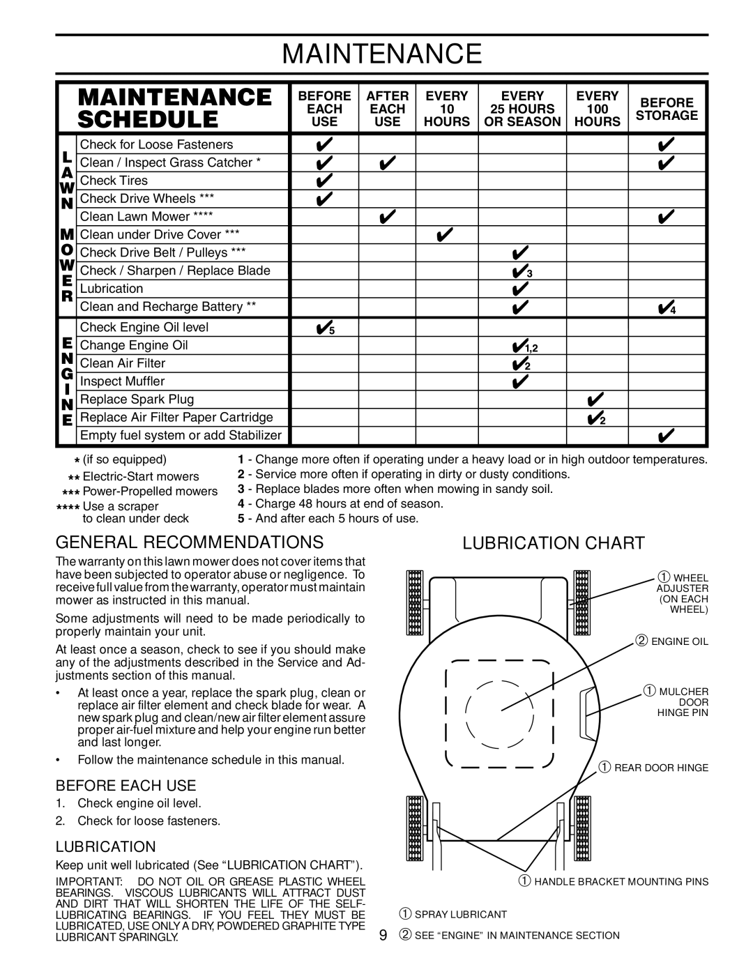 Husqvarna 62522FE Maintenance, General Recommendations, Lubrication Chart, Before Each Use, After, Every, Storage, Hours 