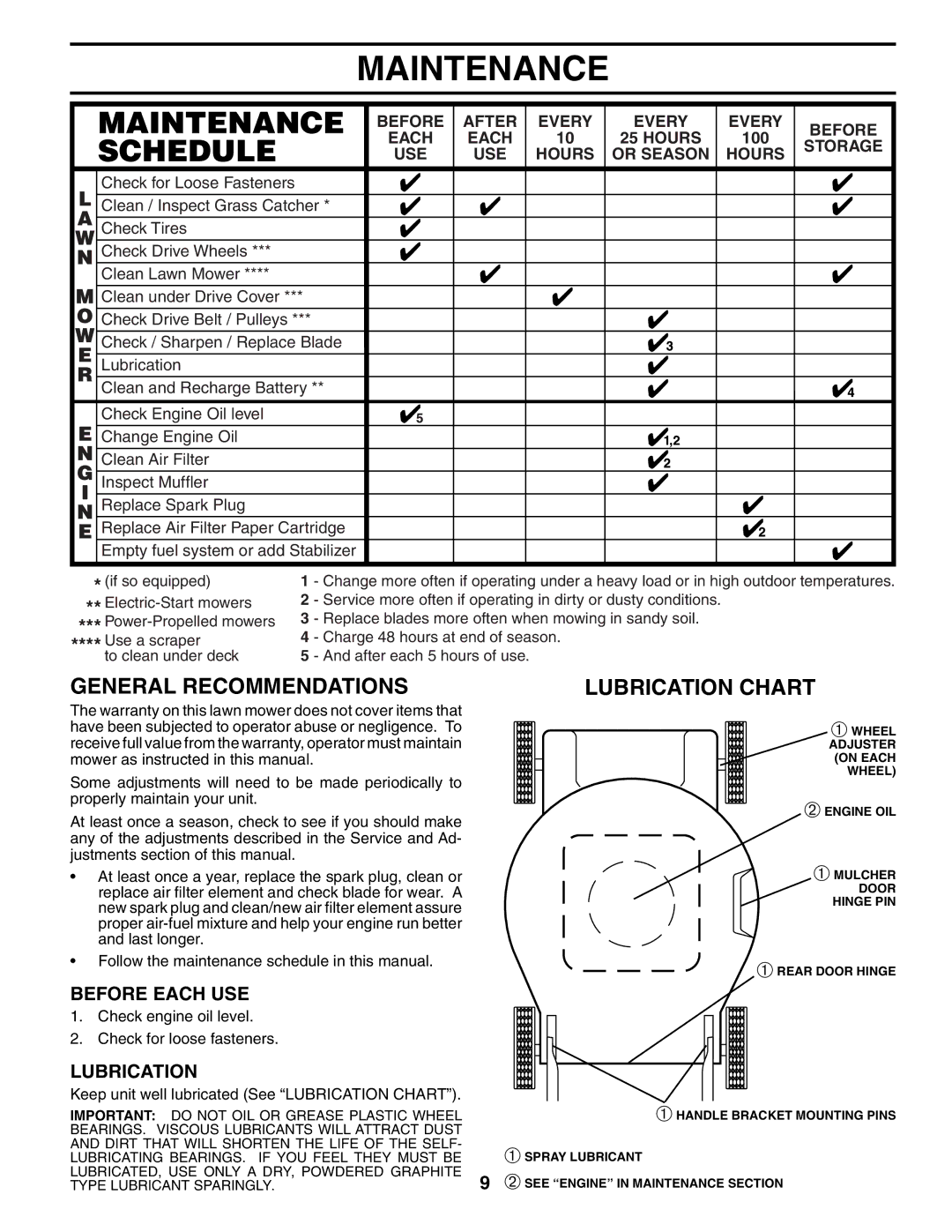 Husqvarna 62522SH owner manual Maintenance, General Recommendations, Lubrication Chart, Before Each USE 