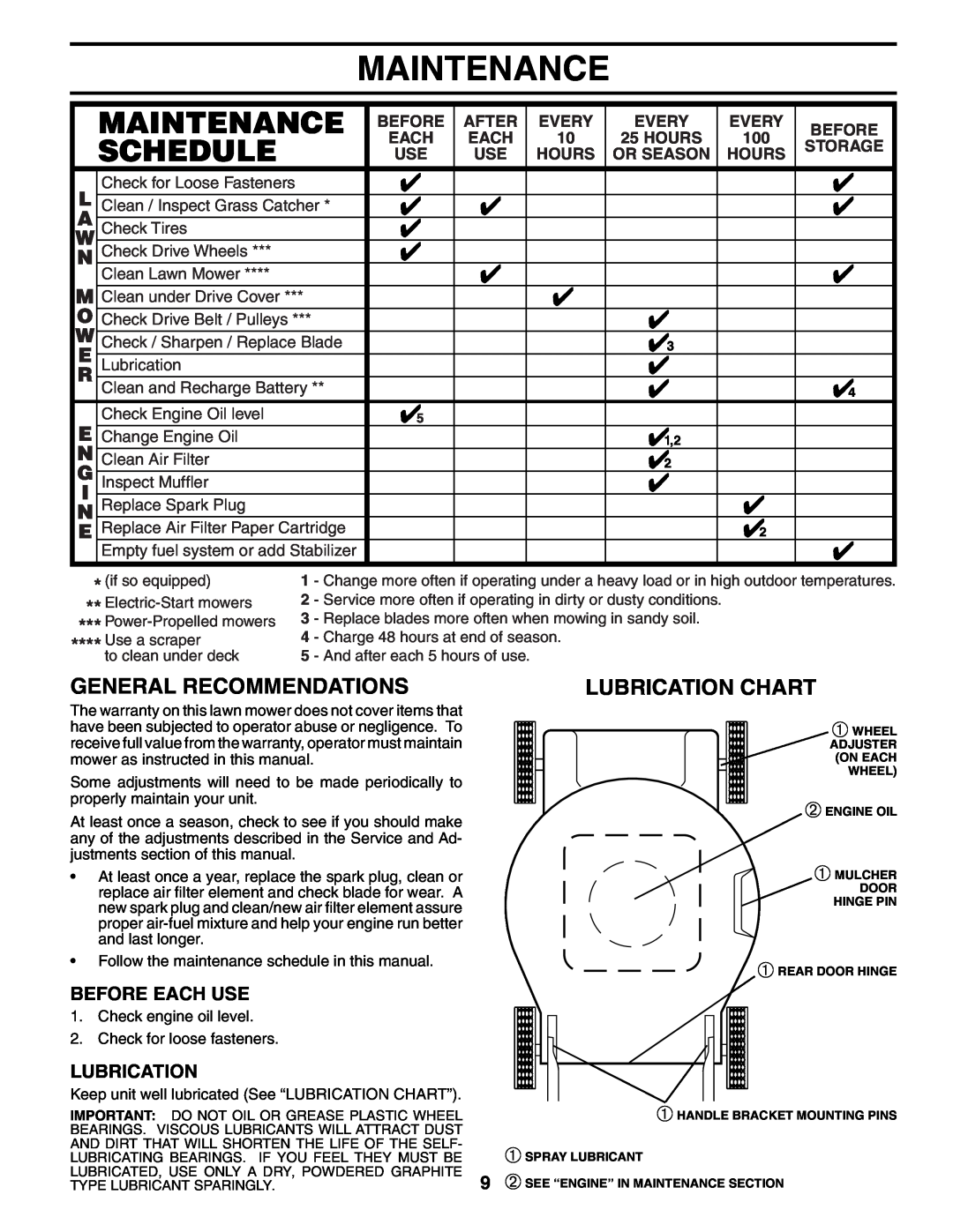 Husqvarna 65021CHV Maintenance, General Recommendations, Lubrication Chart, Before Each Use, After, Every, Storage, Hours 
