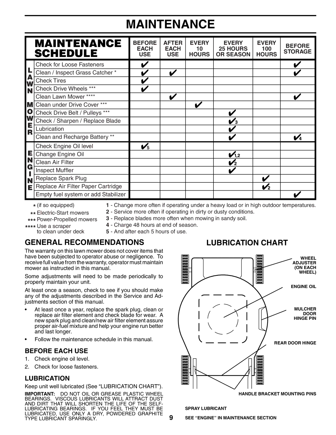 Husqvarna 65021ES owner manual Maintenance, General Recommendations, Lubrication Chart, Before Each USE 