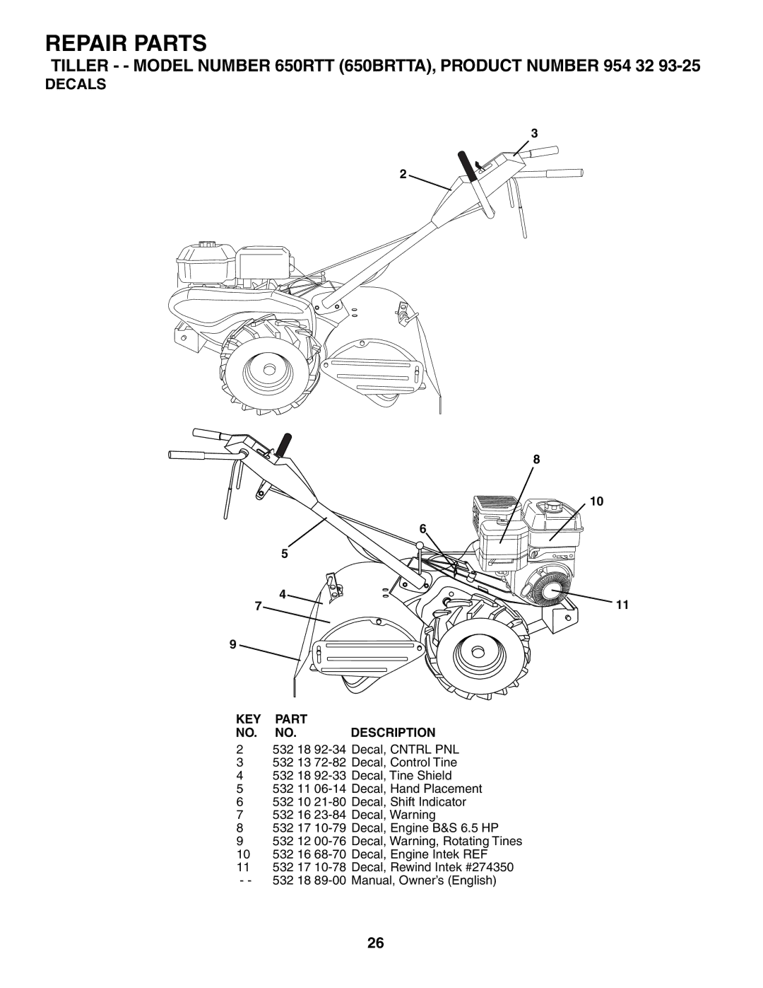 Husqvarna 650RTT owner manual Decals 