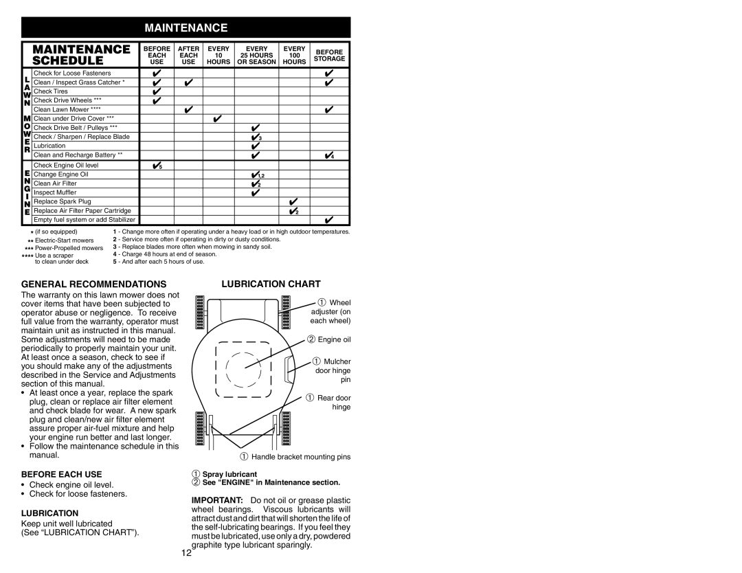 Husqvarna 6521RS owner manual Maintenance, General Recommendations, Lubrication Chart, Before Each Use, ➀ Spray lubricant 