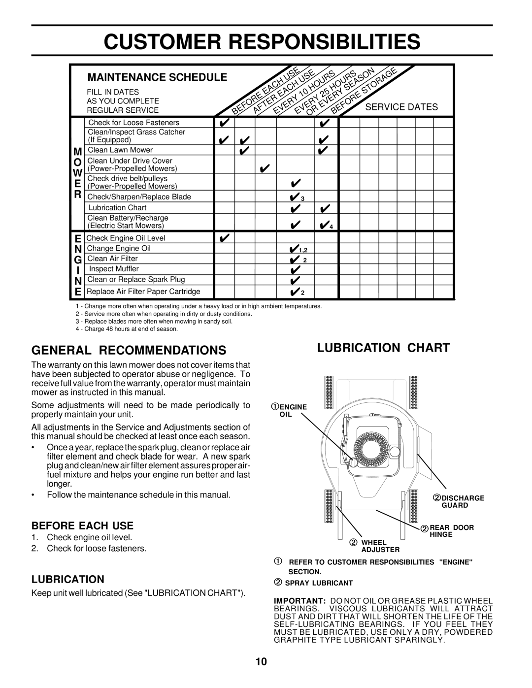 Husqvarna 6522CH owner manual Customer Responsibilities, General Recommendations Lubrication Chart, Maintenance Schedule 