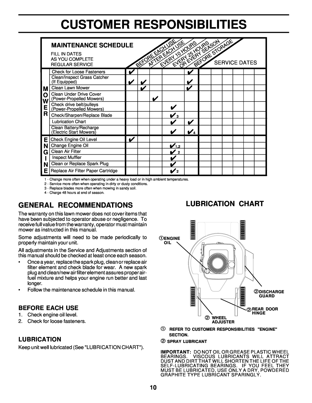 Husqvarna 6522CH owner manual Customer Responsibilities, General Recommendations, Lubrication Chart, Maintenance Schedule 