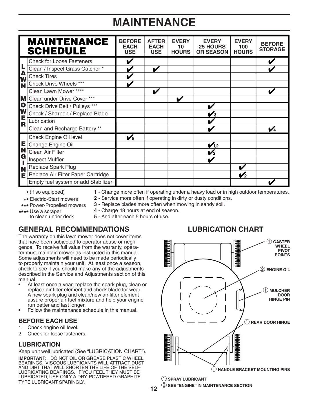 Husqvarna 65RSW21HV owner manual Maintenance, General Recommendations, Lubrication Chart, Before Each USE 