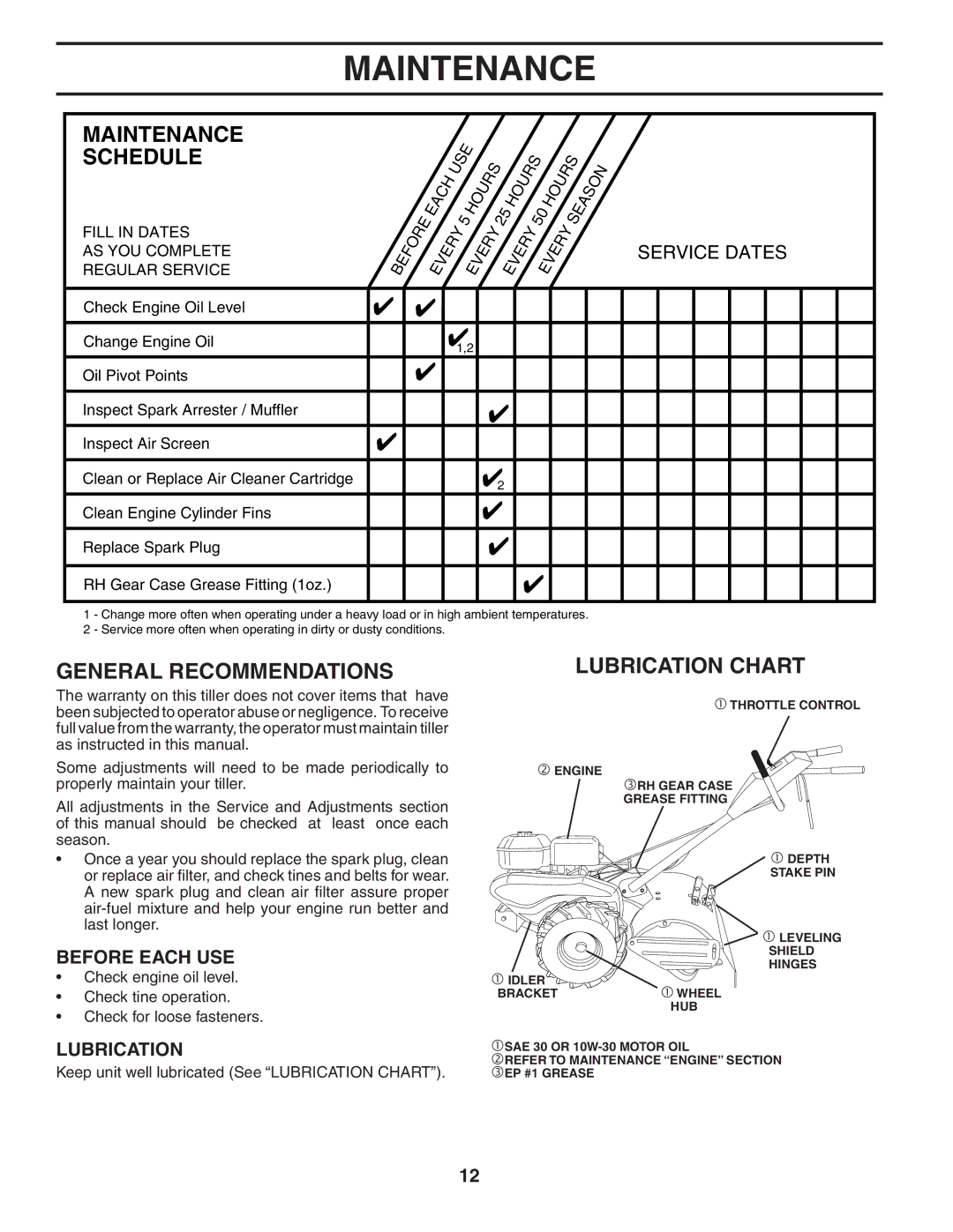 Husqvarna 700DRT owner manual Maintenance, General Recommendations, Lubrication Chart, Before Each USE 