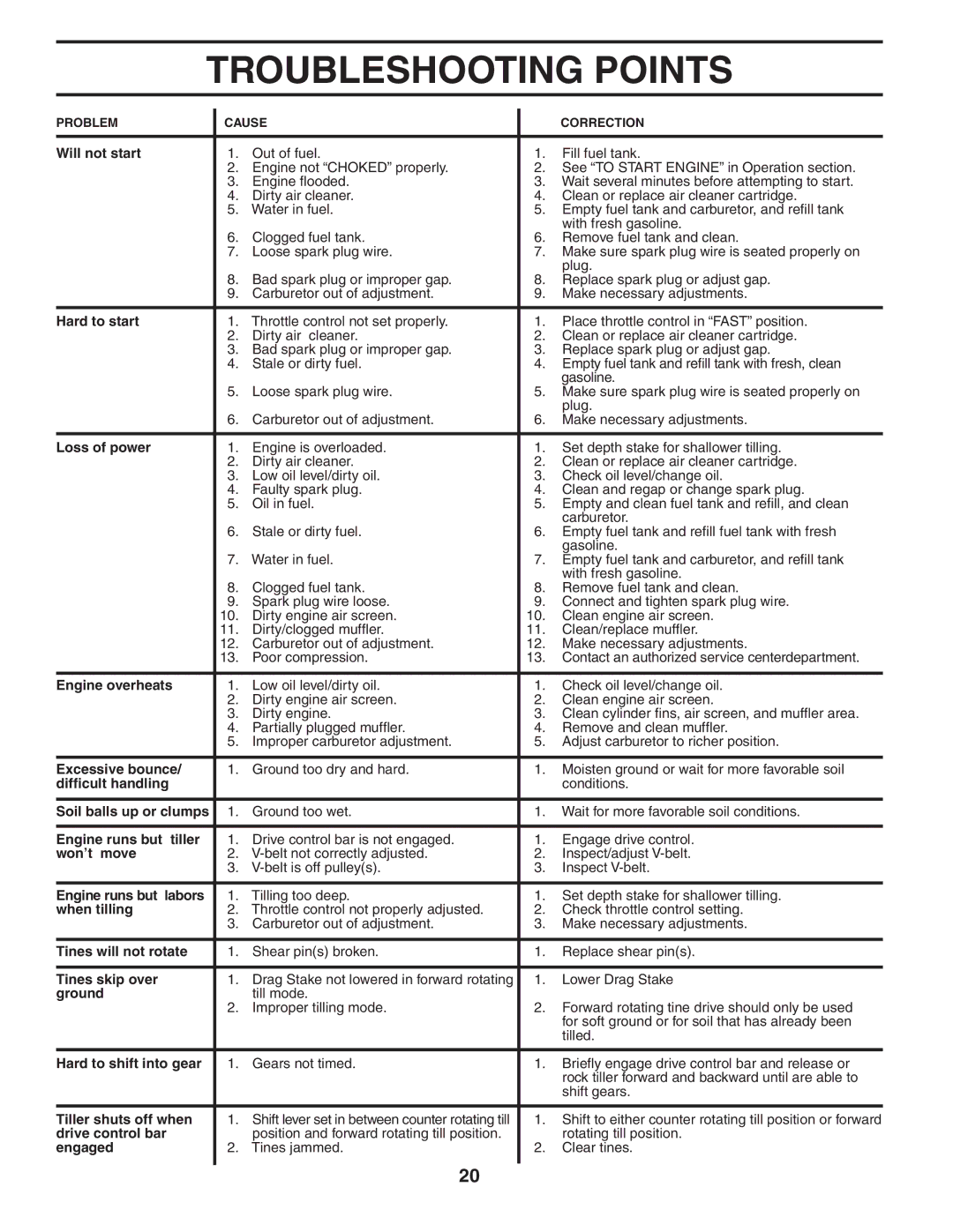 Husqvarna 700DRT owner manual Troubleshooting Points 