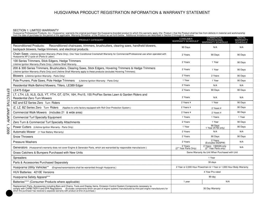 Husqvarna 7021P owner manual Effective January 1 